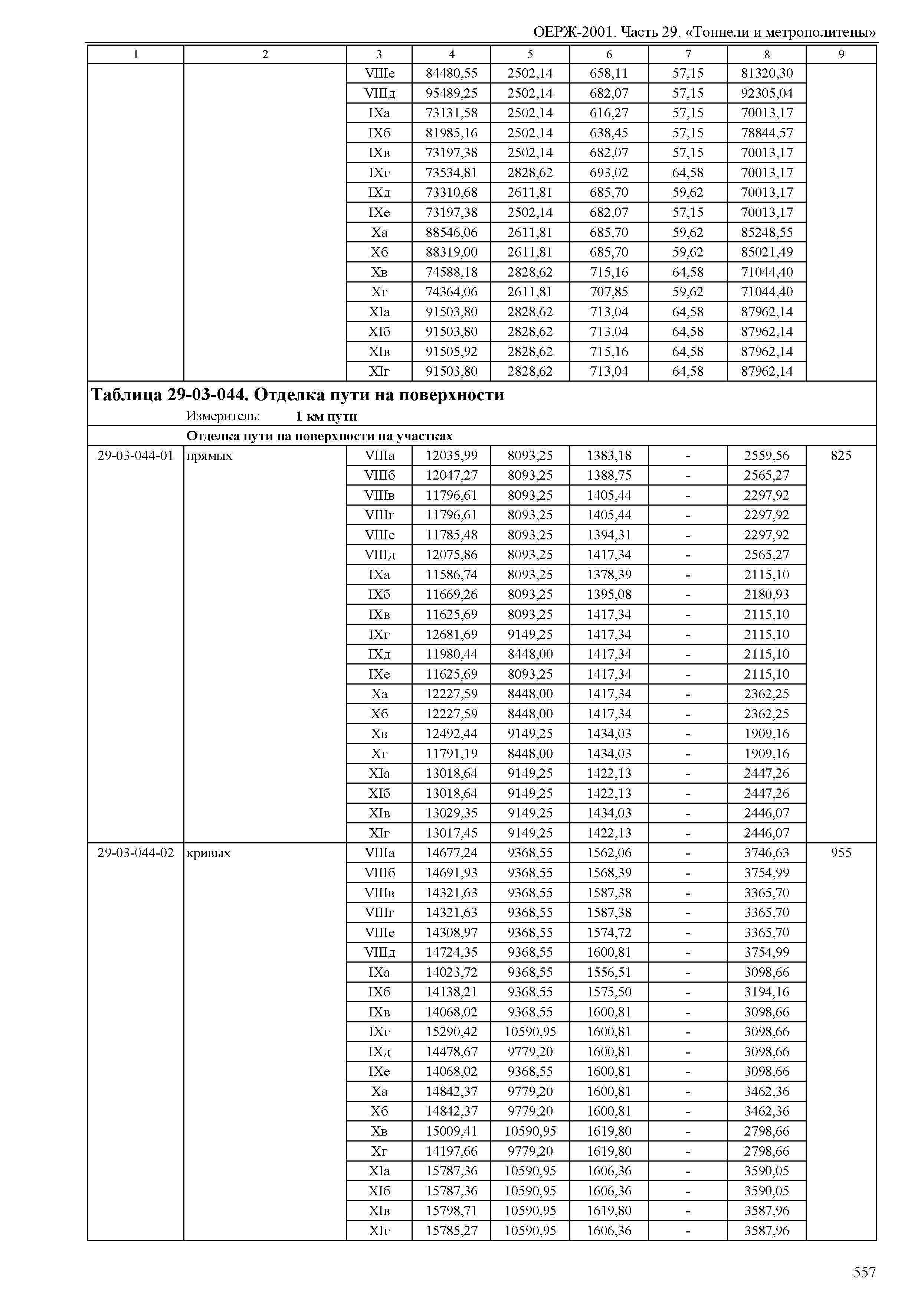 ОЕРЖ 81-02-29-2001