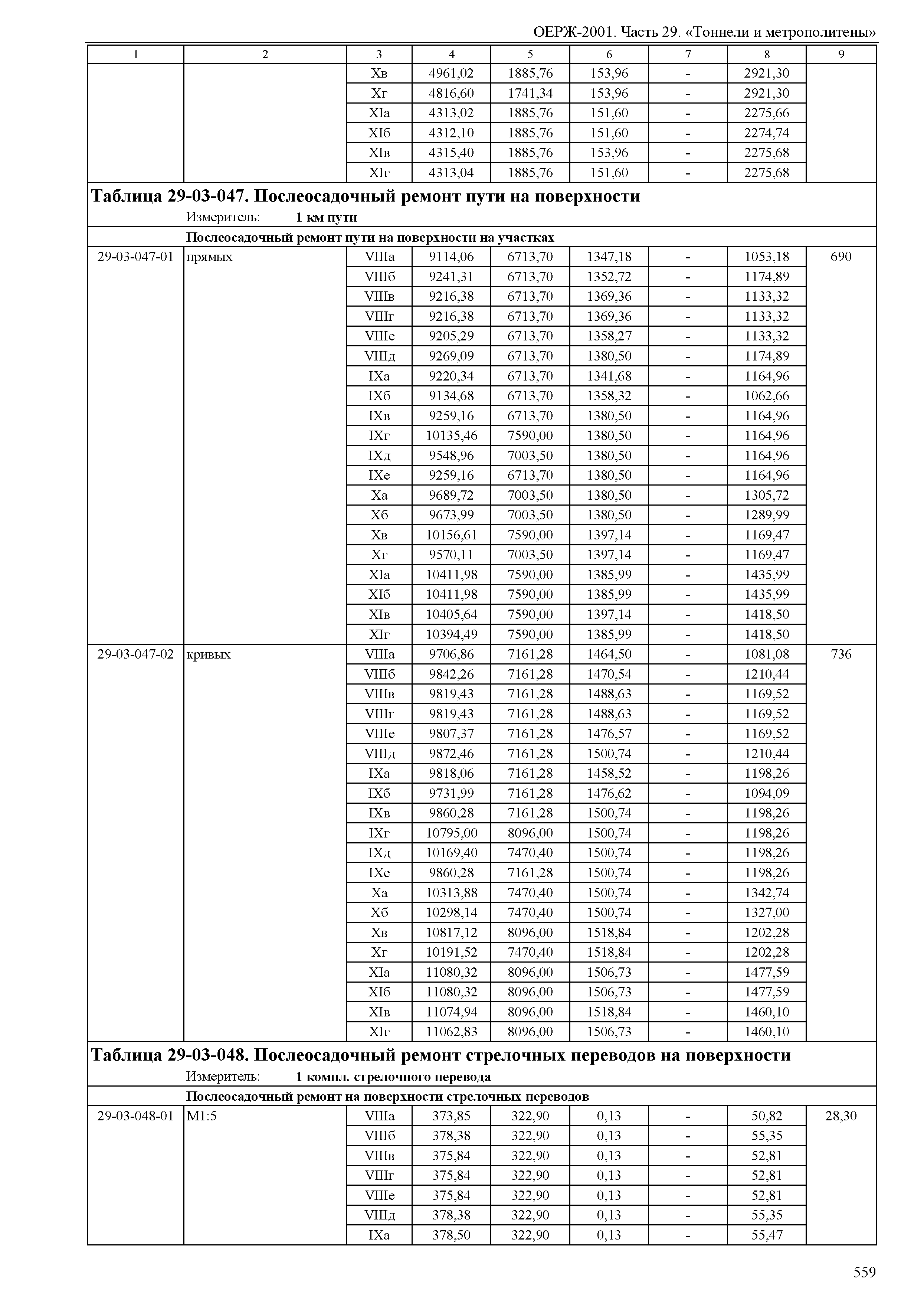 ОЕРЖ 81-02-29-2001