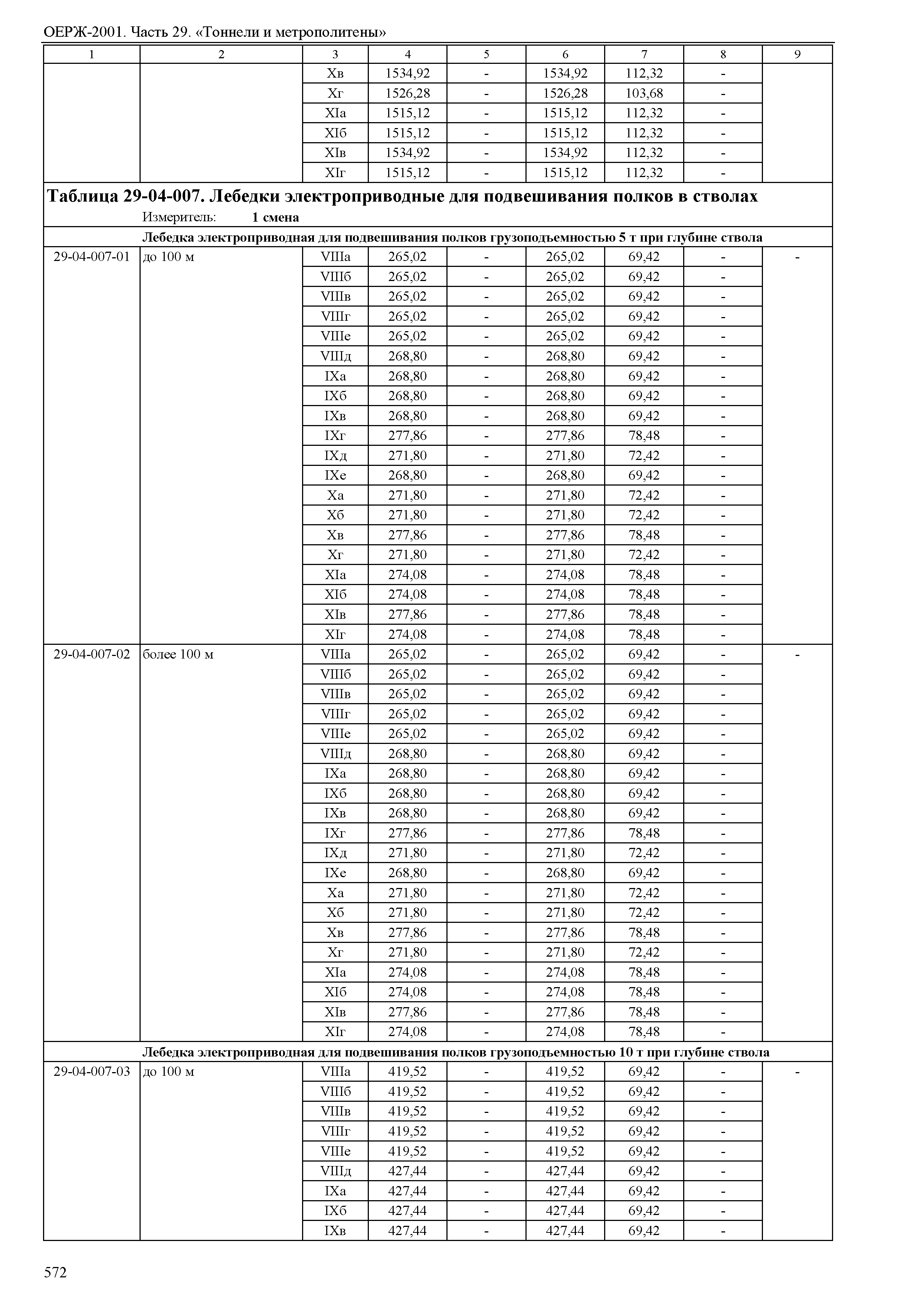 ОЕРЖ 81-02-29-2001