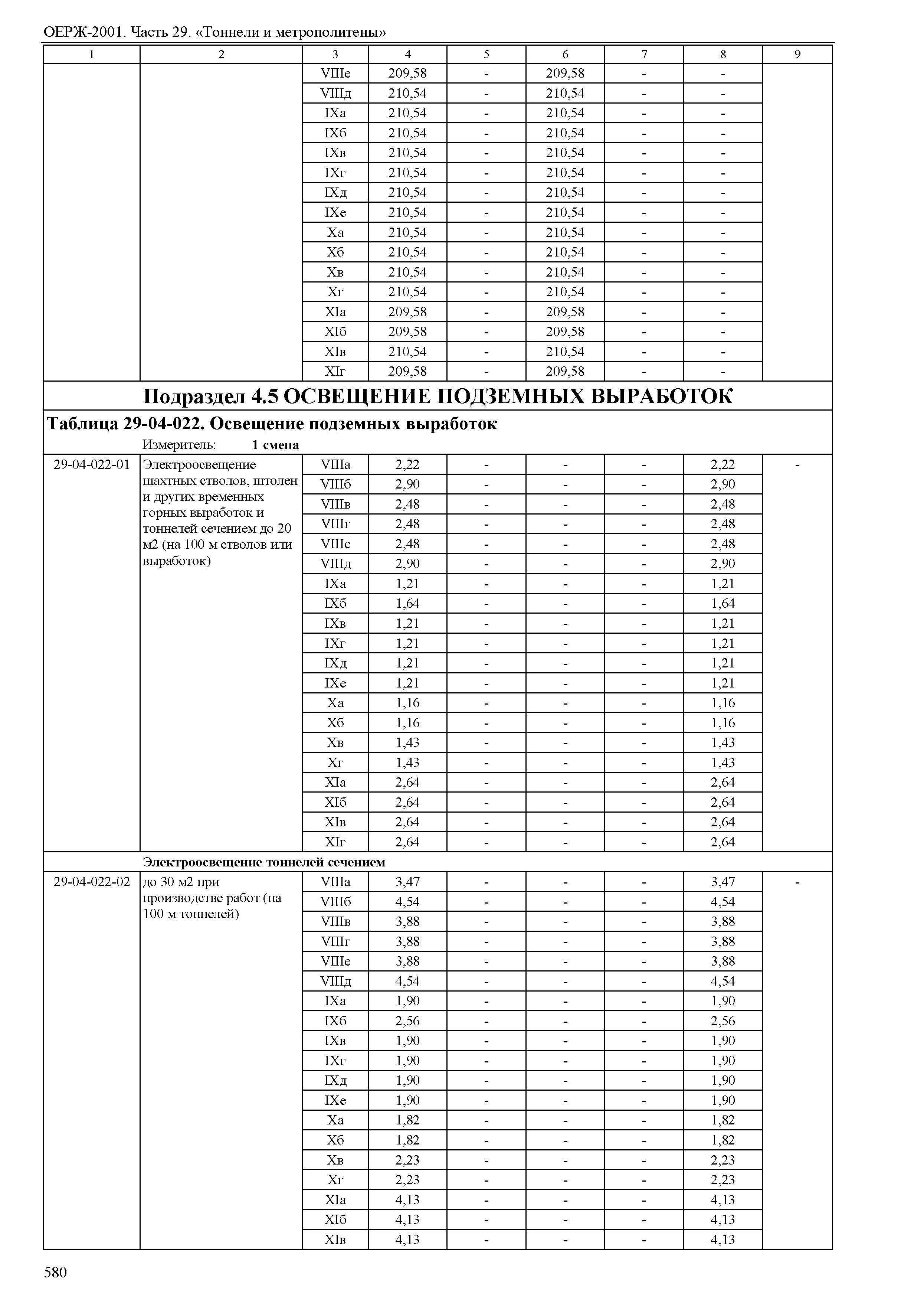 ОЕРЖ 81-02-29-2001