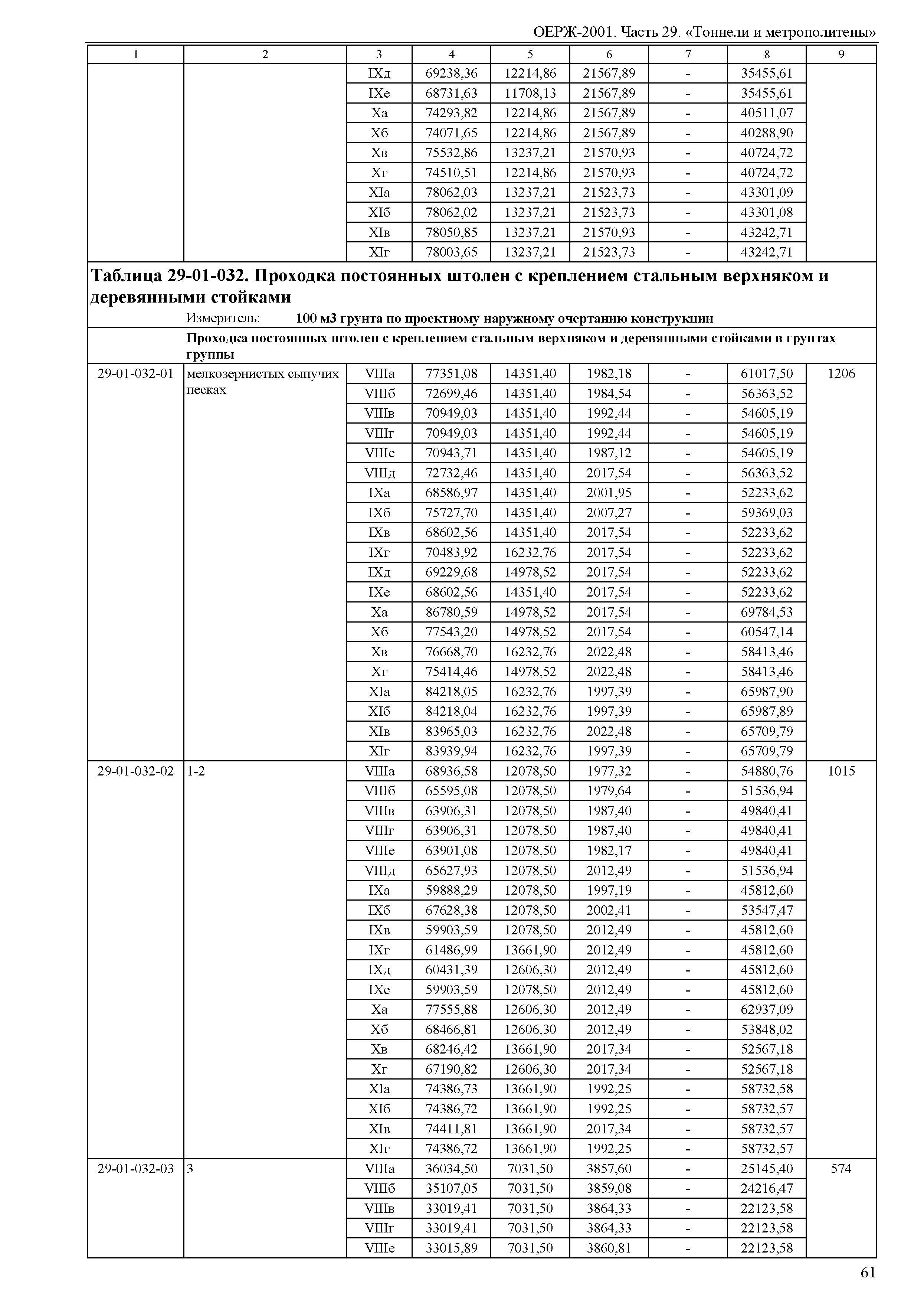 ОЕРЖ 81-02-29-2001