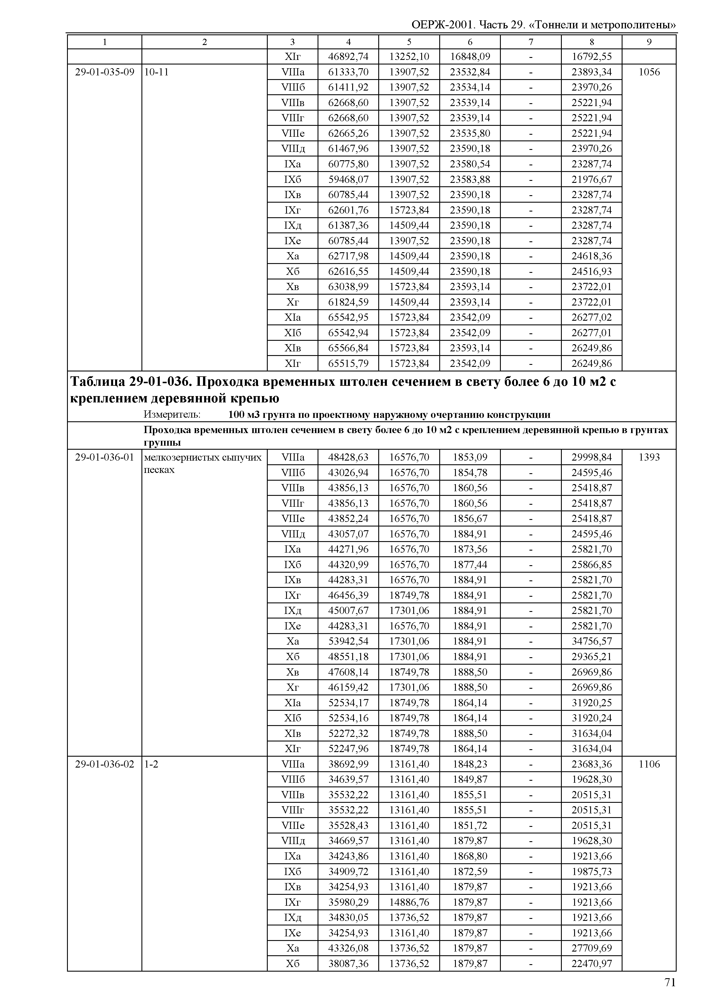 ОЕРЖ 81-02-29-2001