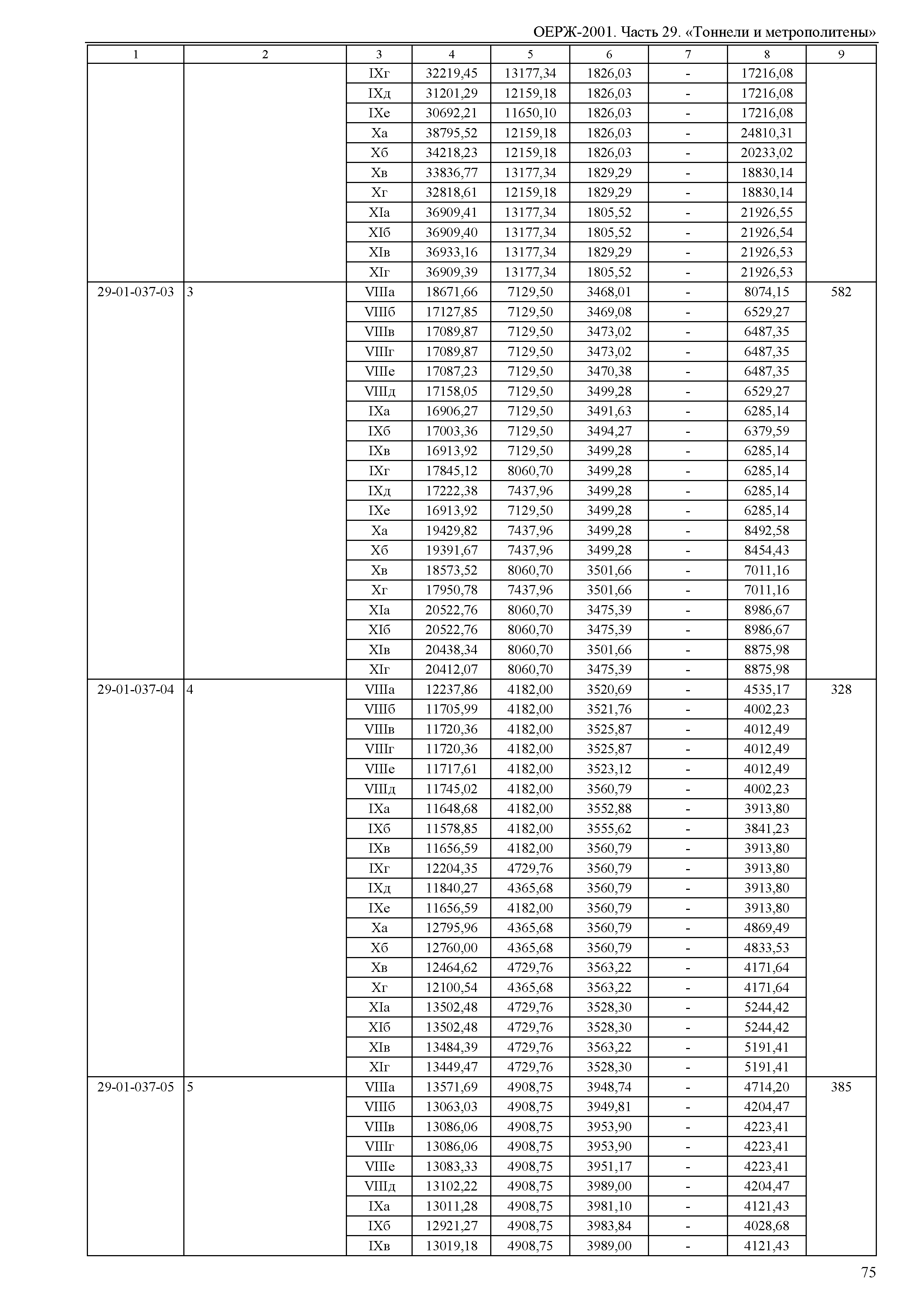 ОЕРЖ 81-02-29-2001