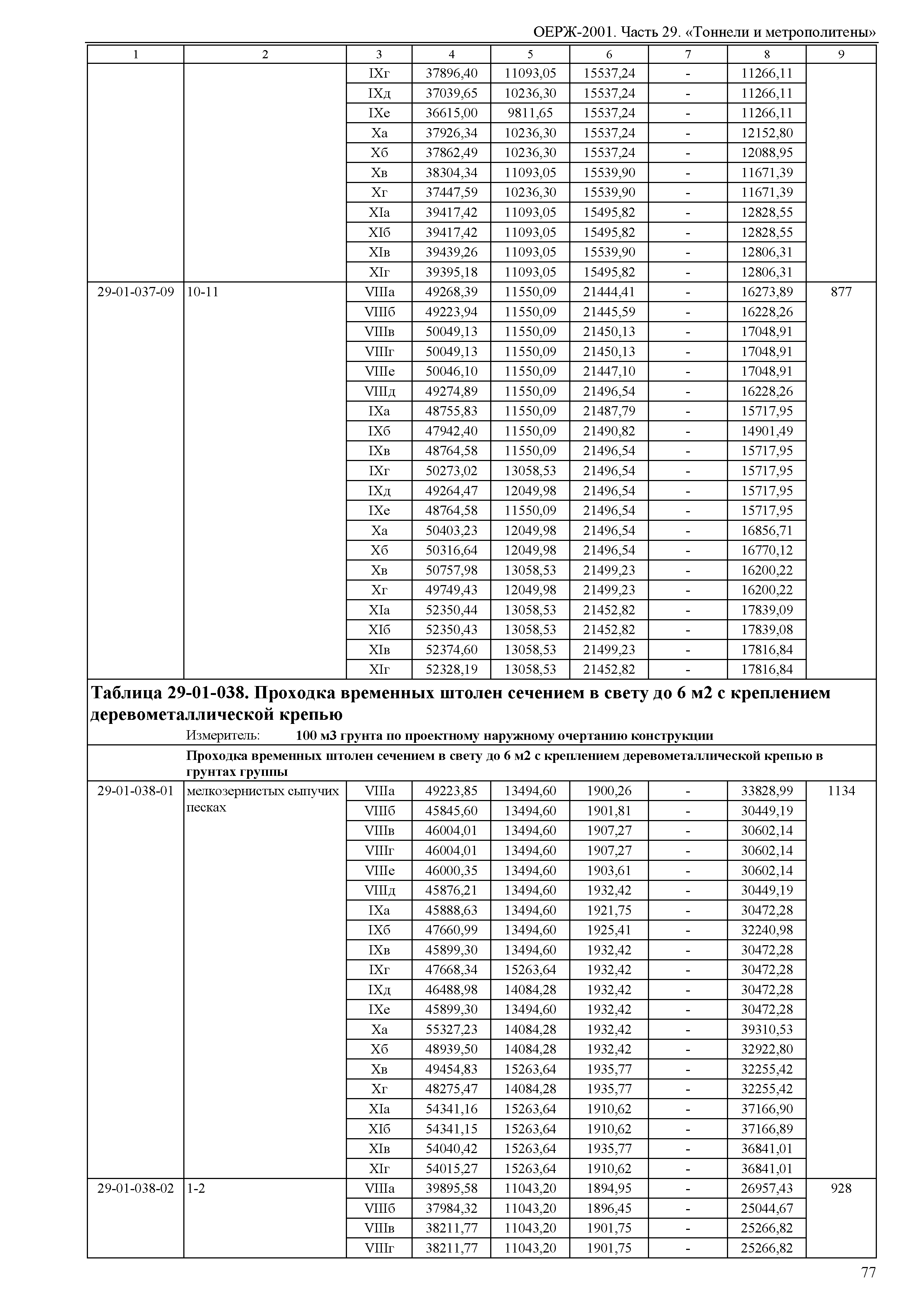 ОЕРЖ 81-02-29-2001