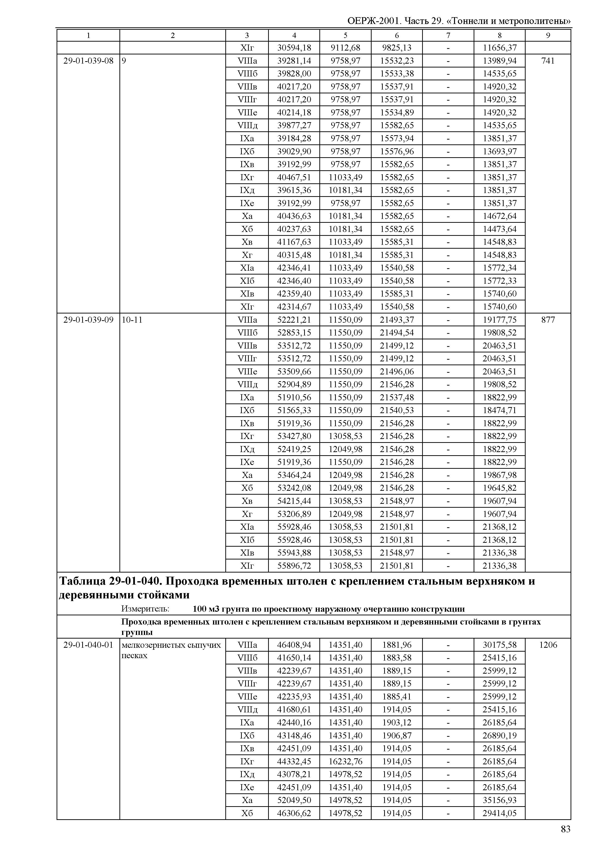 ОЕРЖ 81-02-29-2001