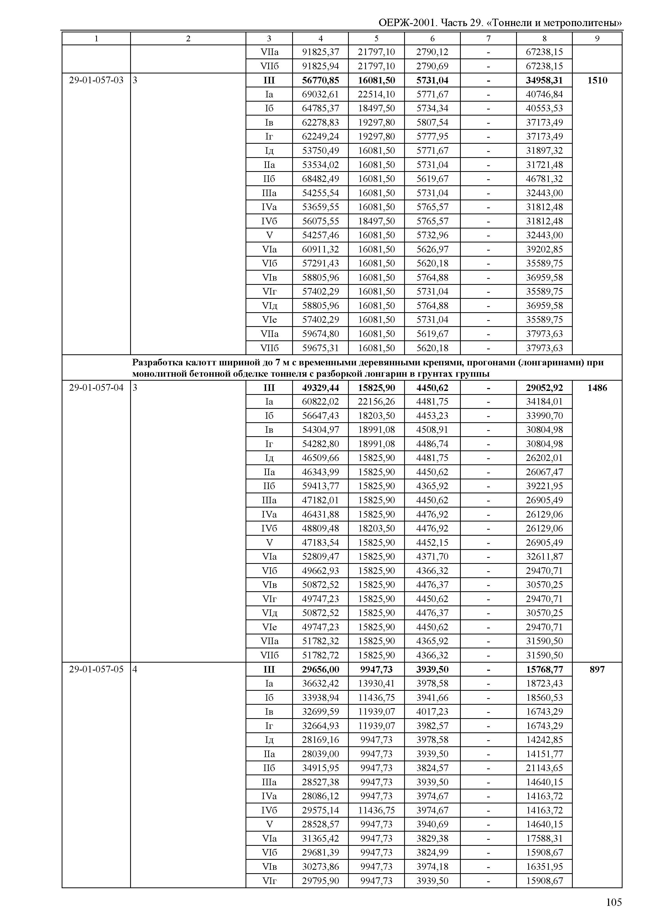 ОЕРЖ 81-02-29-2001