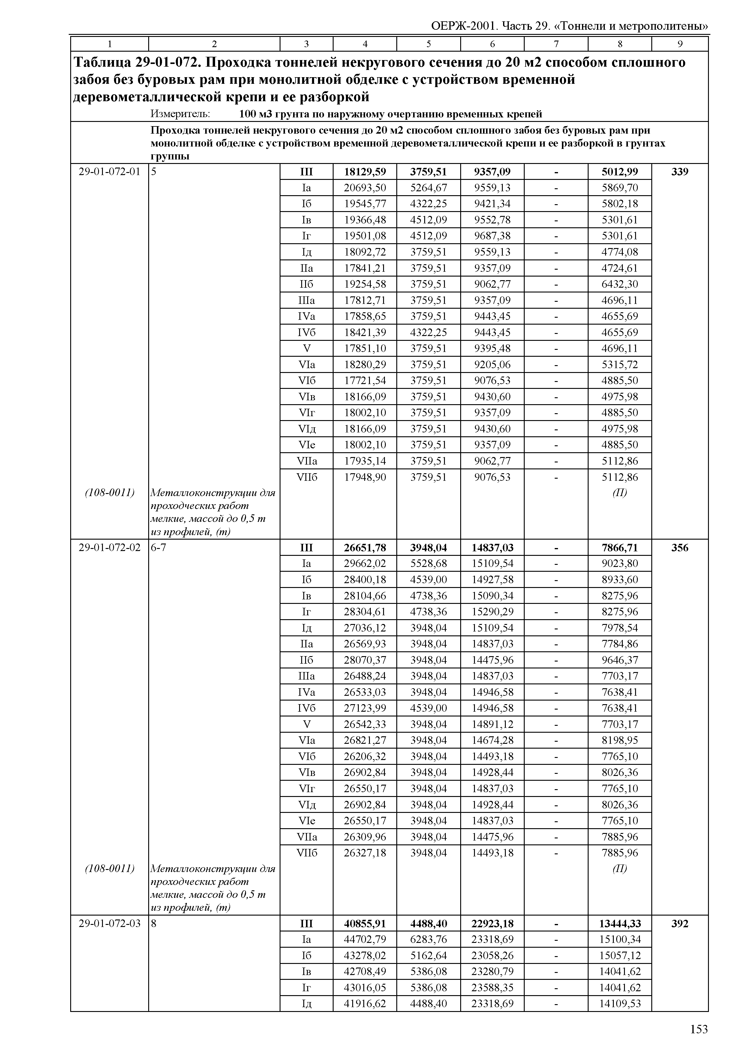 ОЕРЖ 81-02-29-2001