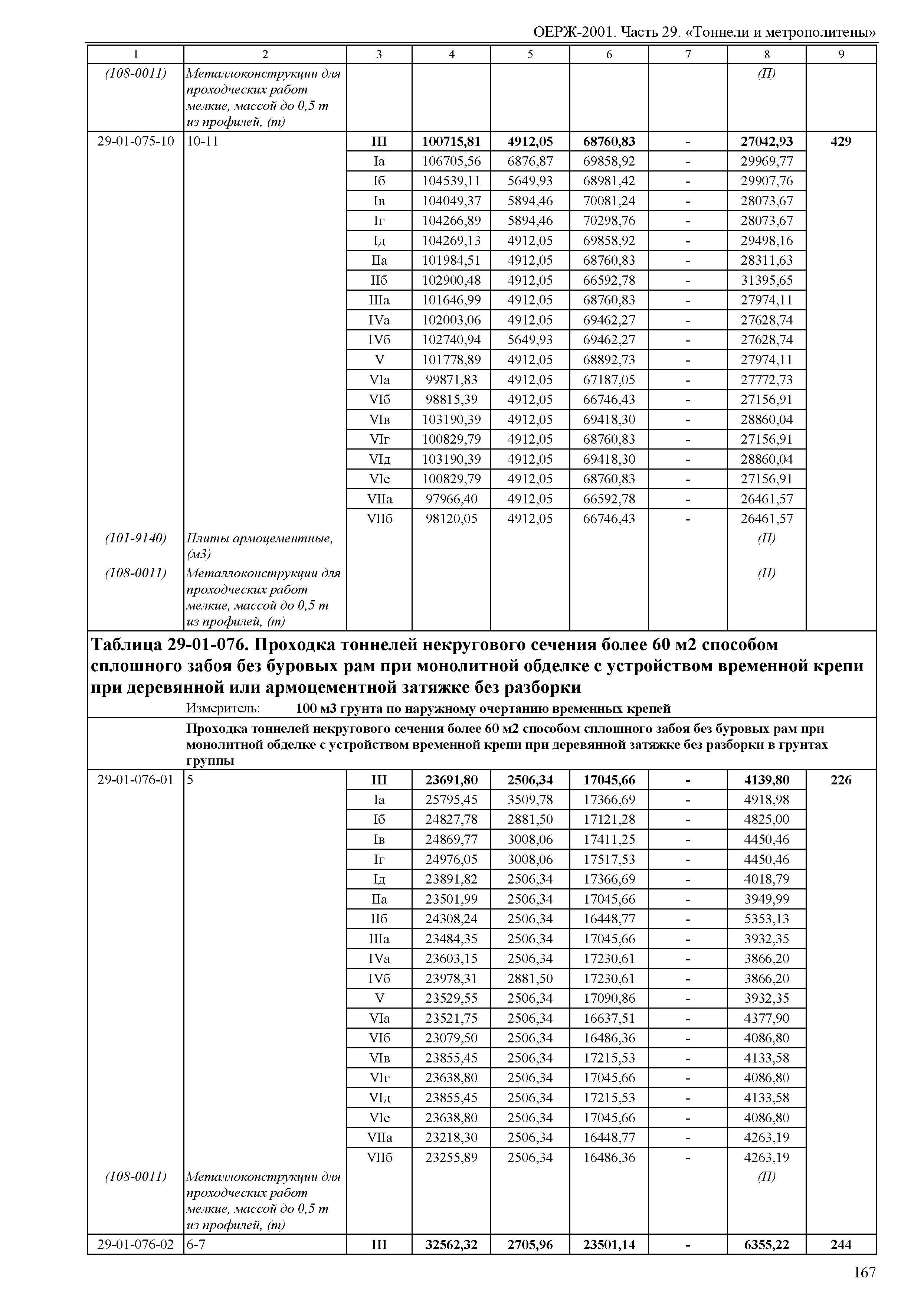 ОЕРЖ 81-02-29-2001