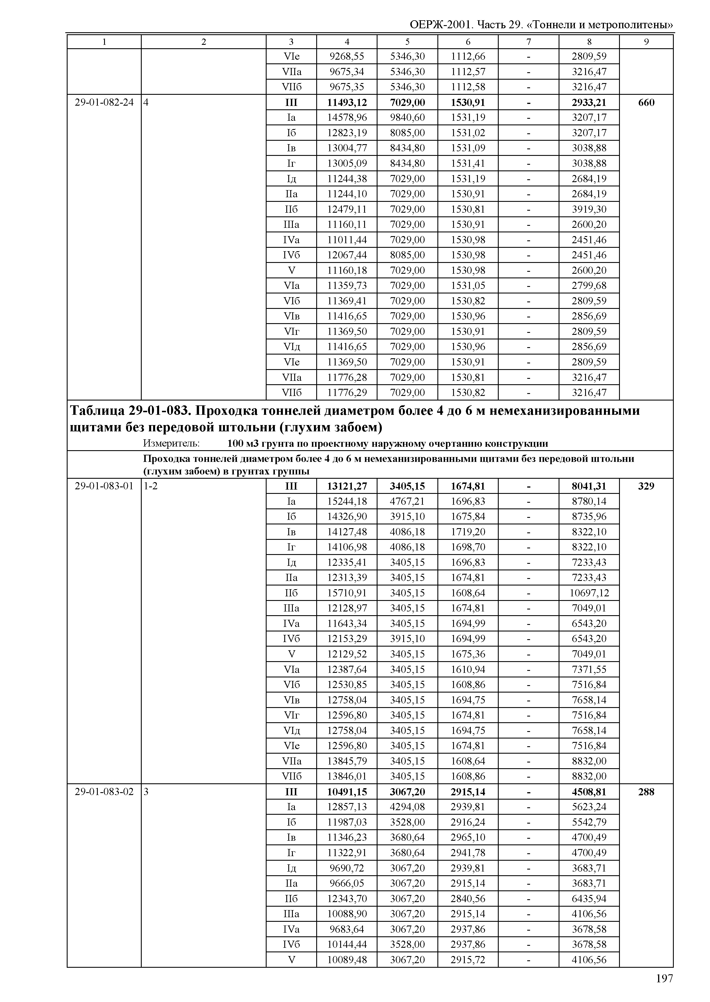 ОЕРЖ 81-02-29-2001