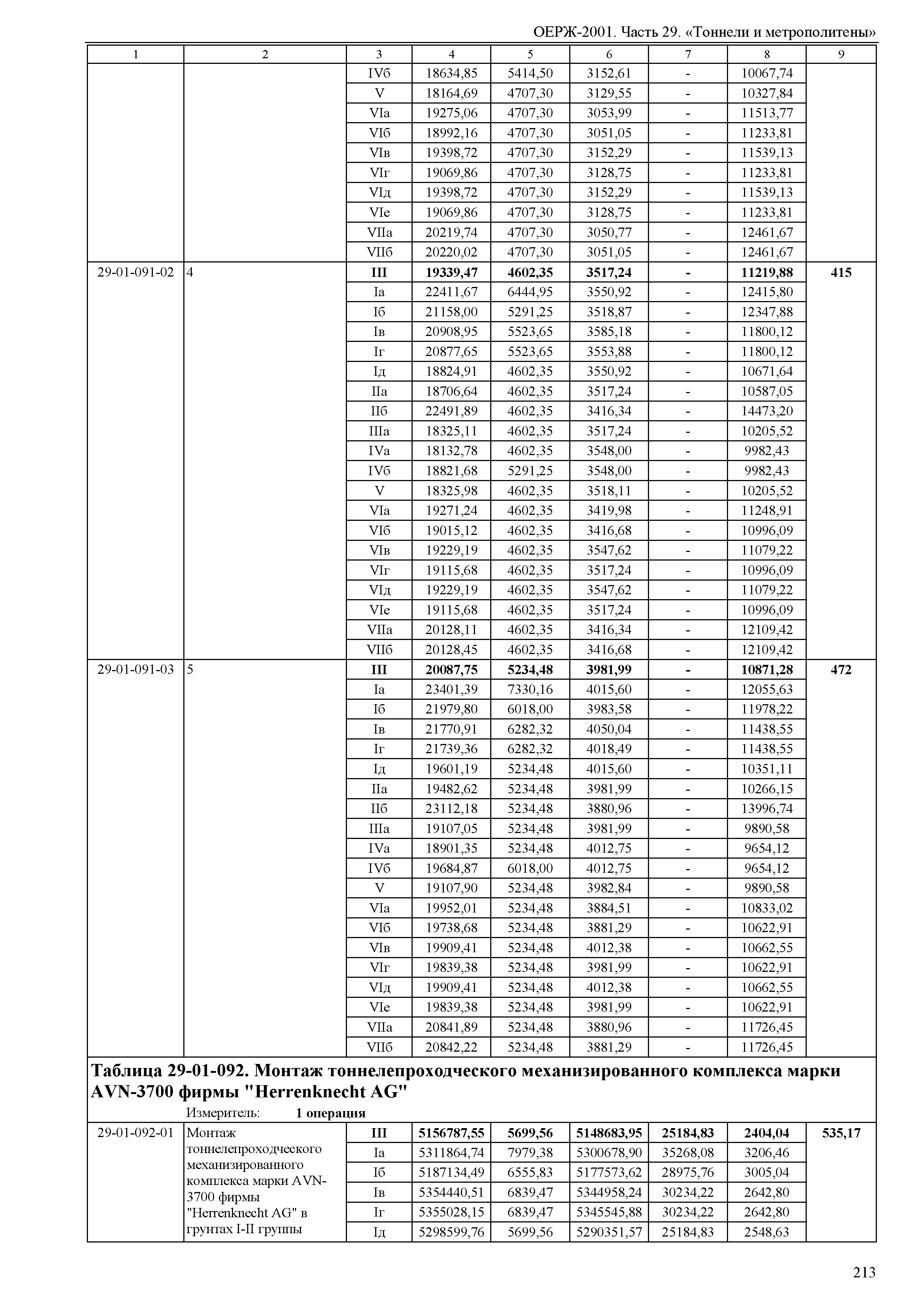 ОЕРЖ 81-02-29-2001