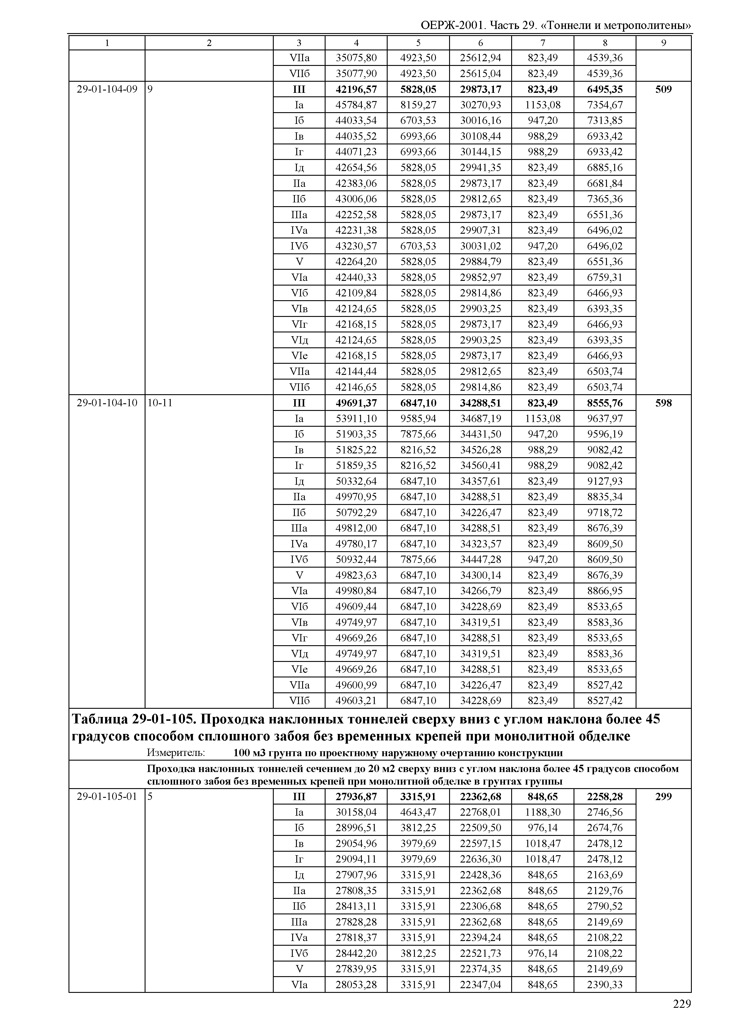 ОЕРЖ 81-02-29-2001