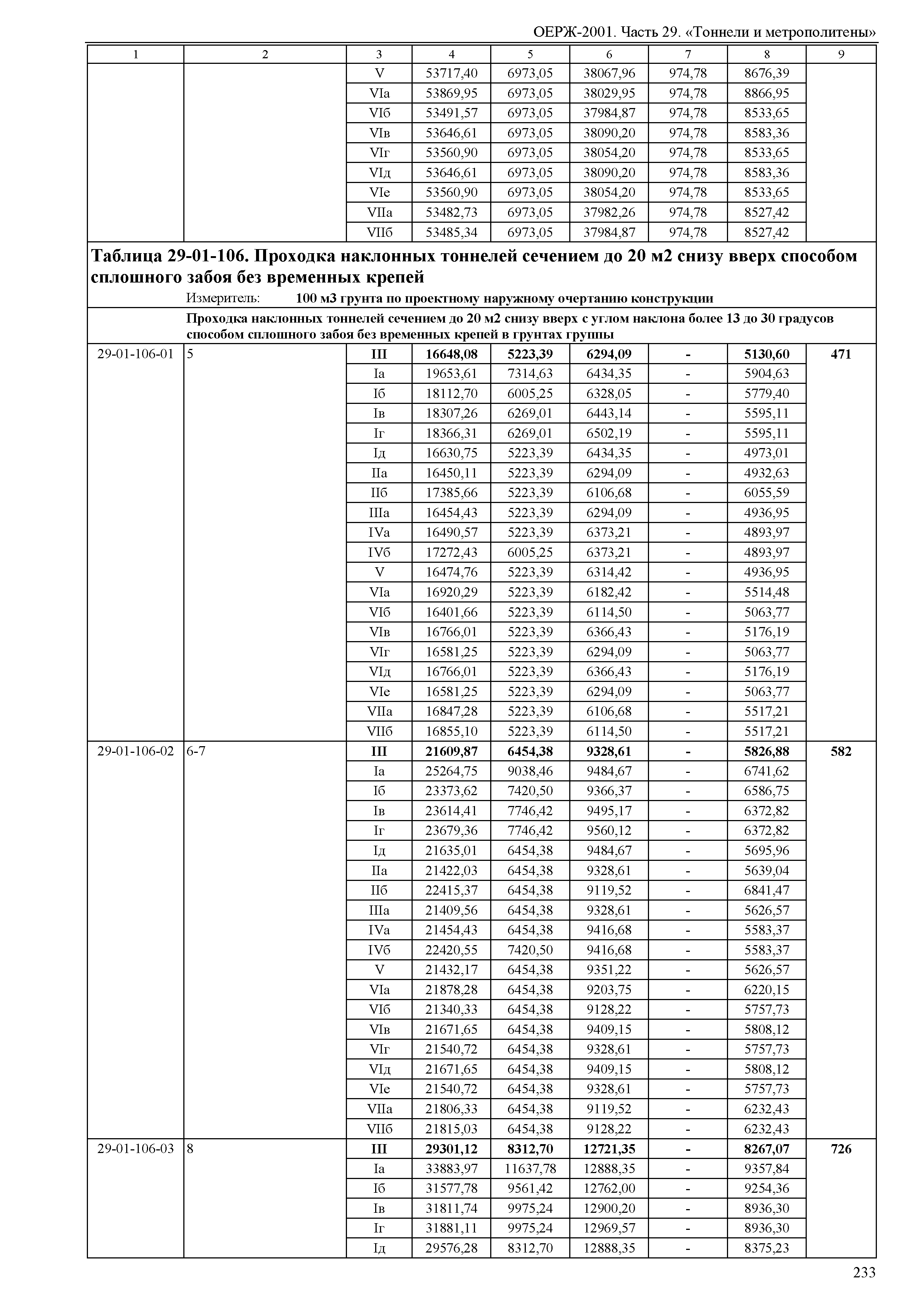 ОЕРЖ 81-02-29-2001