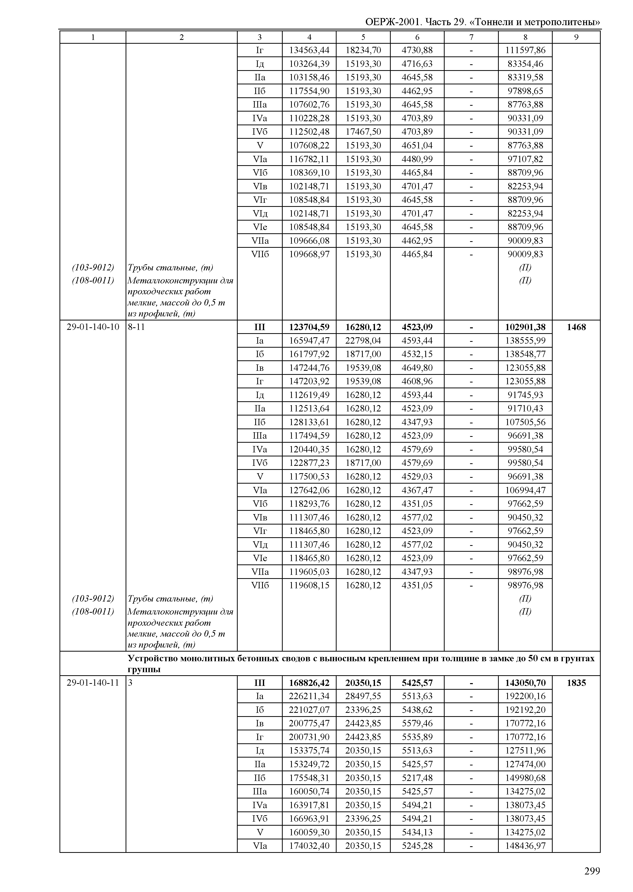 ОЕРЖ 81-02-29-2001