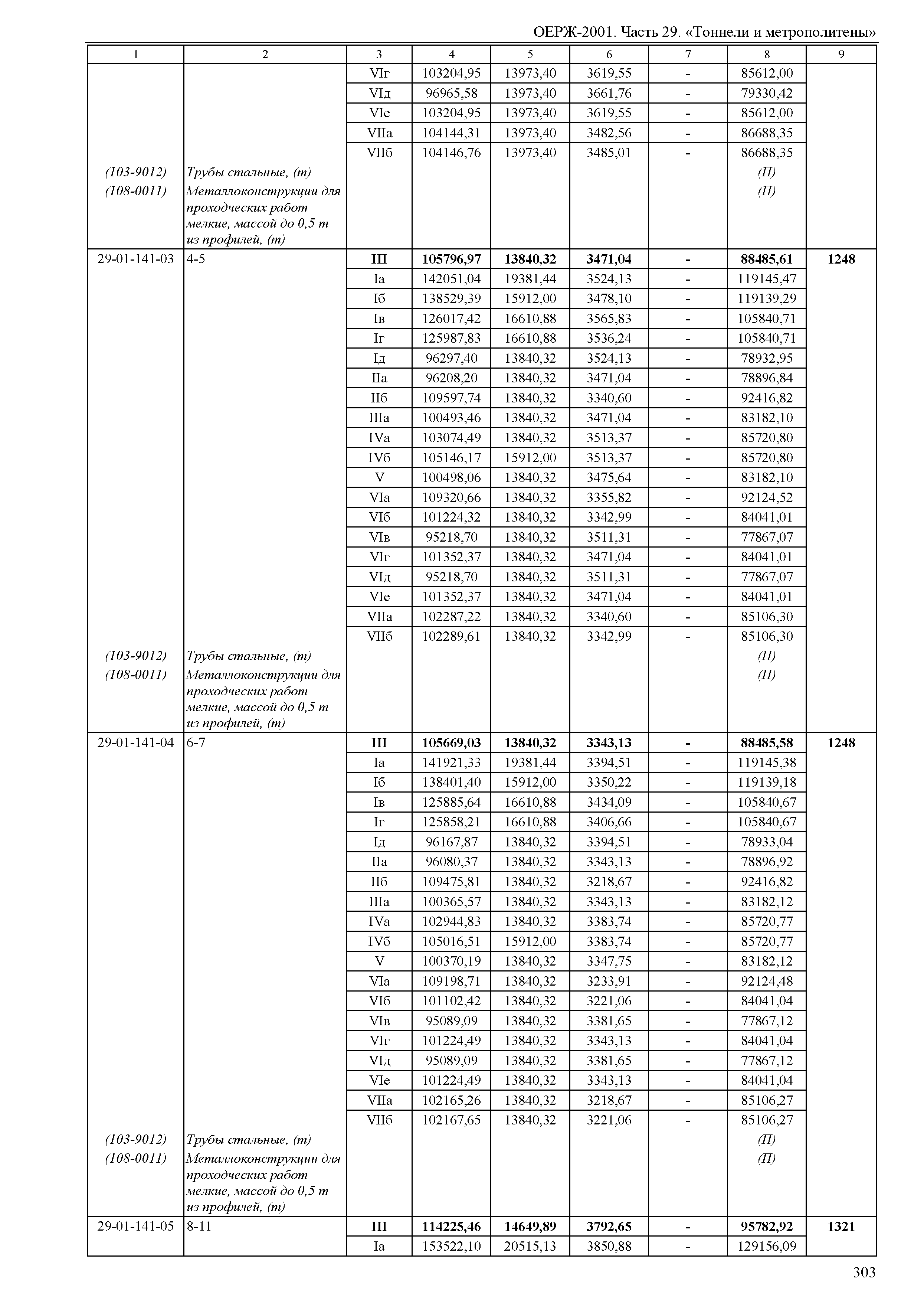 ОЕРЖ 81-02-29-2001