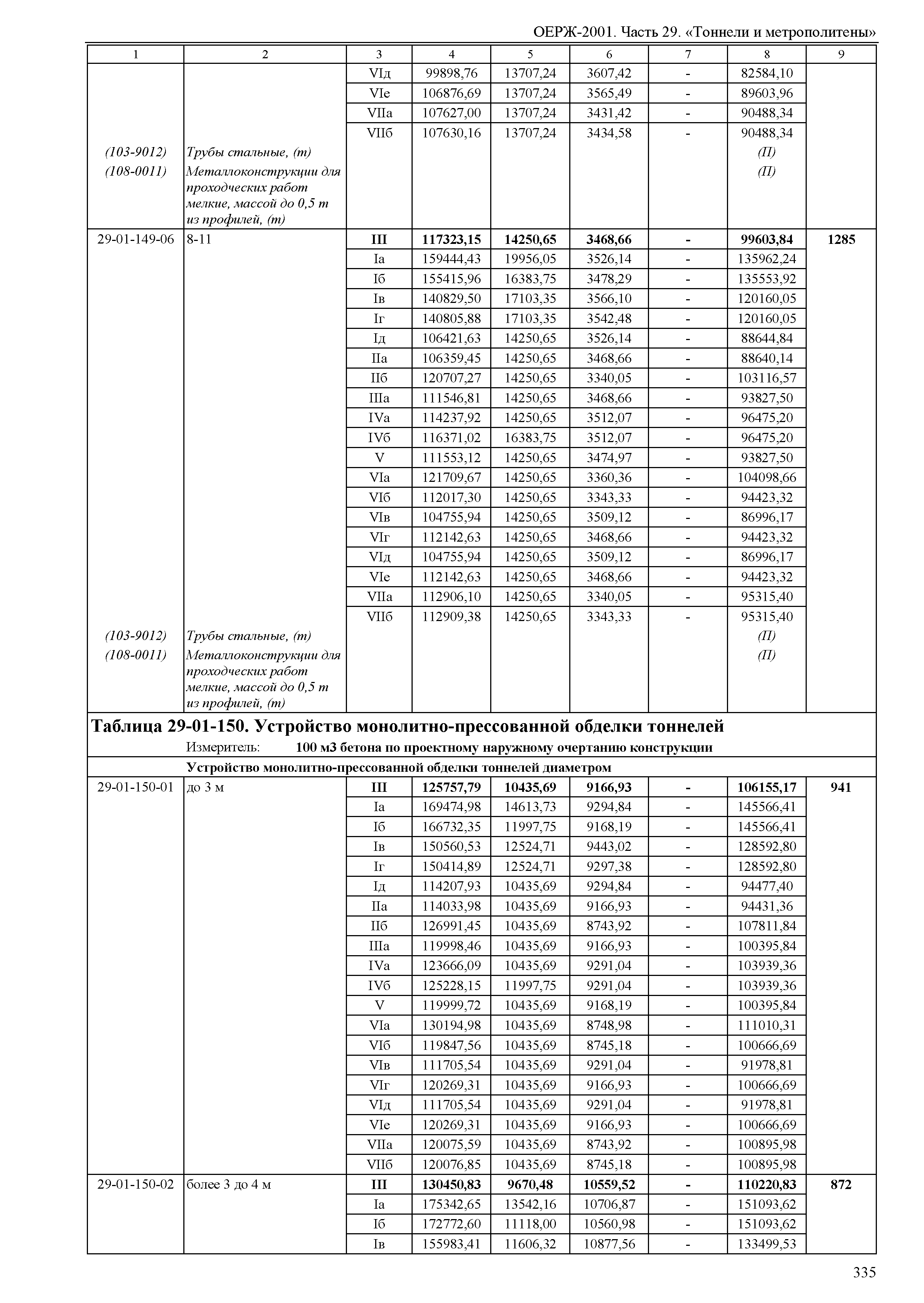 ОЕРЖ 81-02-29-2001