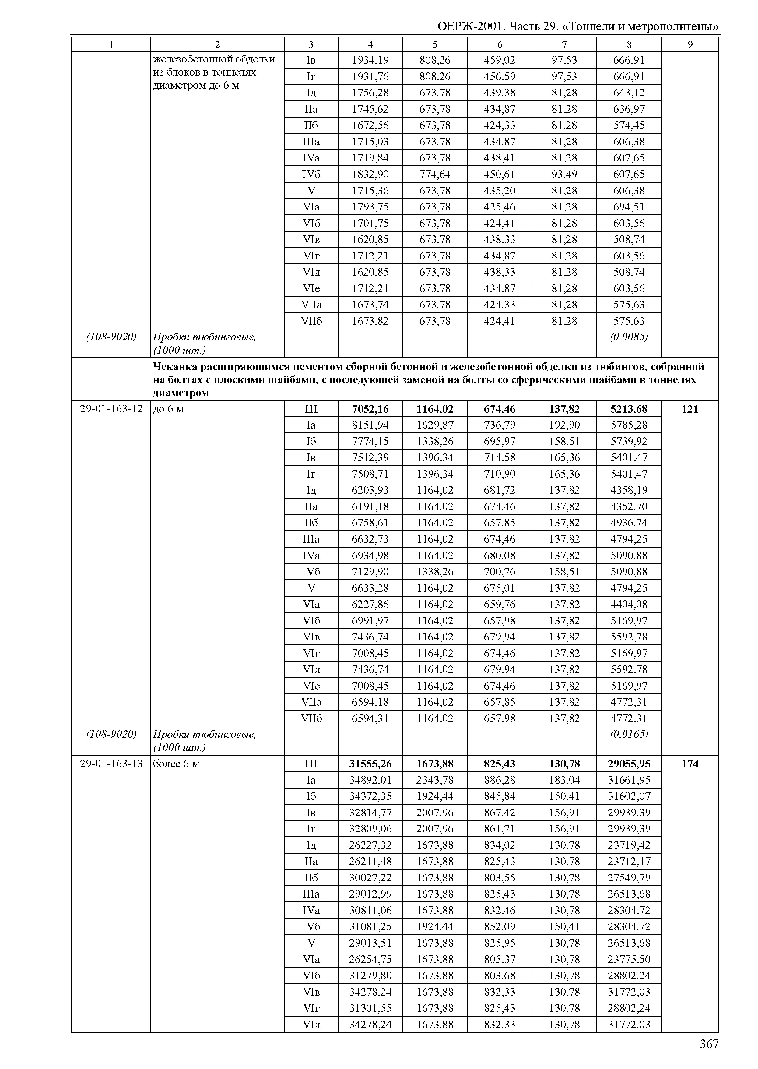 ОЕРЖ 81-02-29-2001