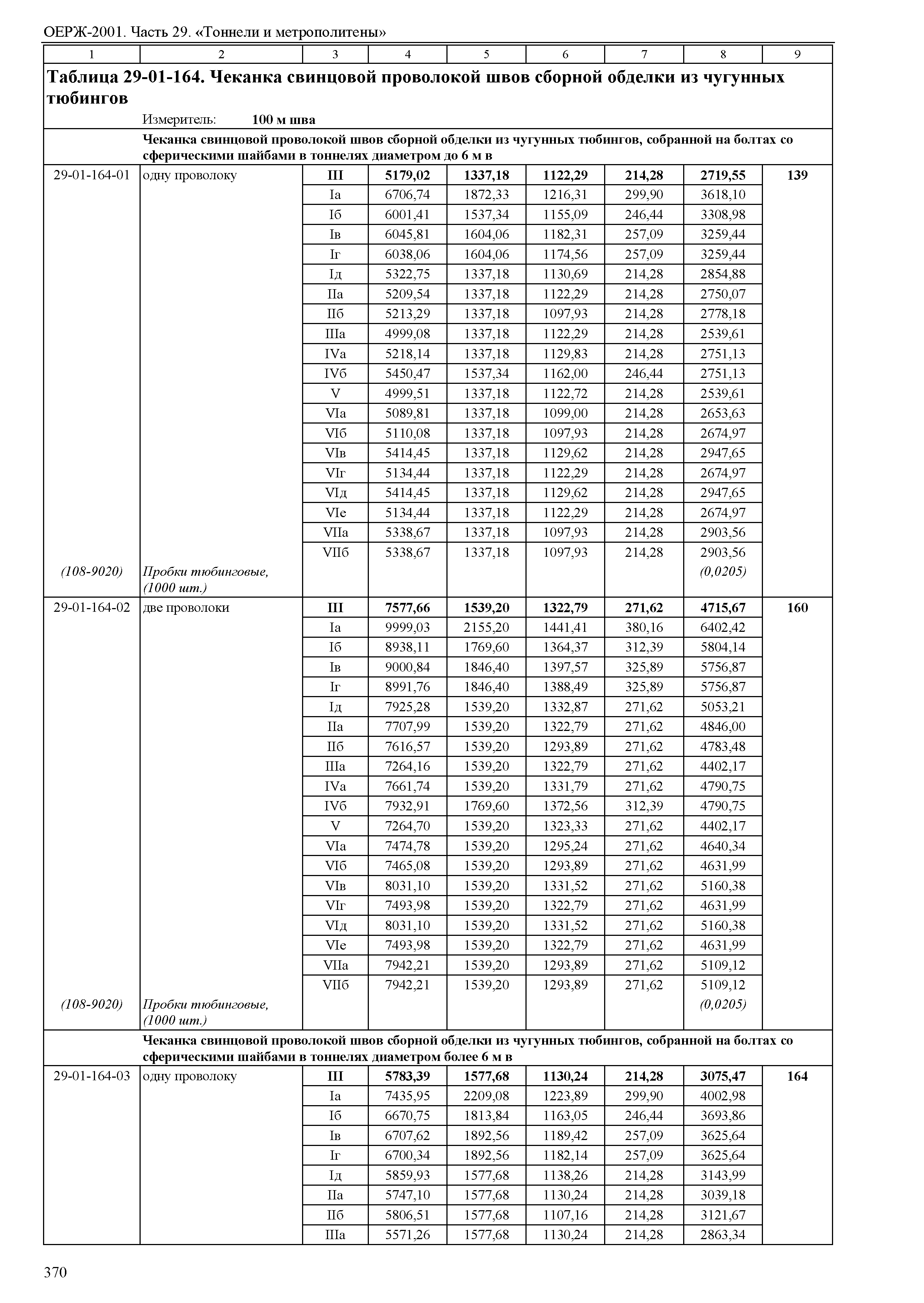 ОЕРЖ 81-02-29-2001