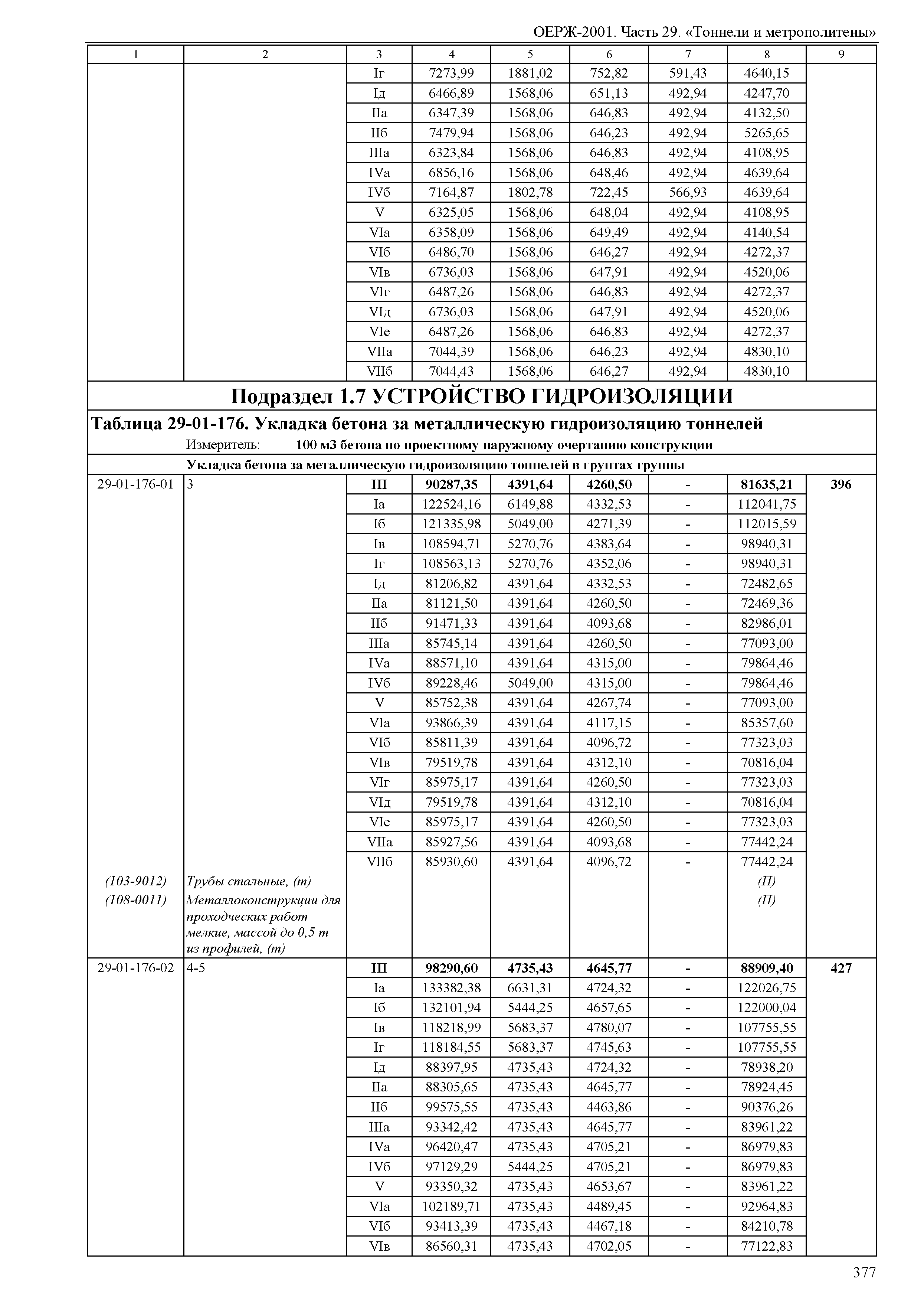 ОЕРЖ 81-02-29-2001