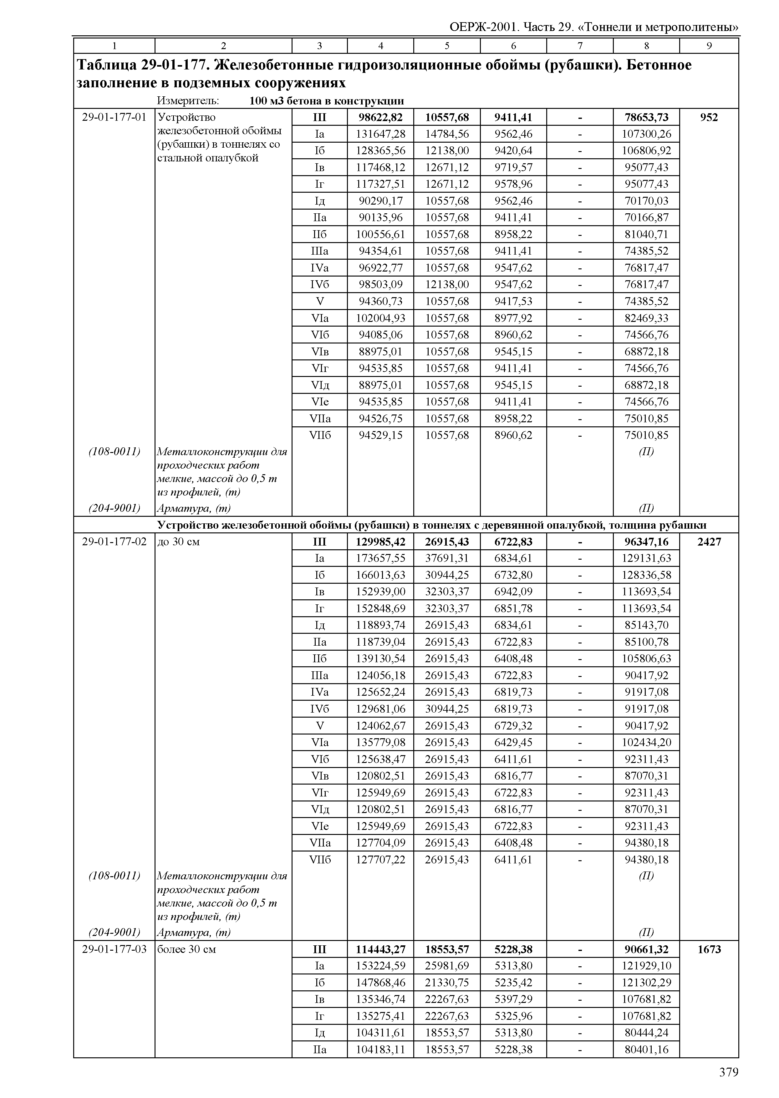 ОЕРЖ 81-02-29-2001