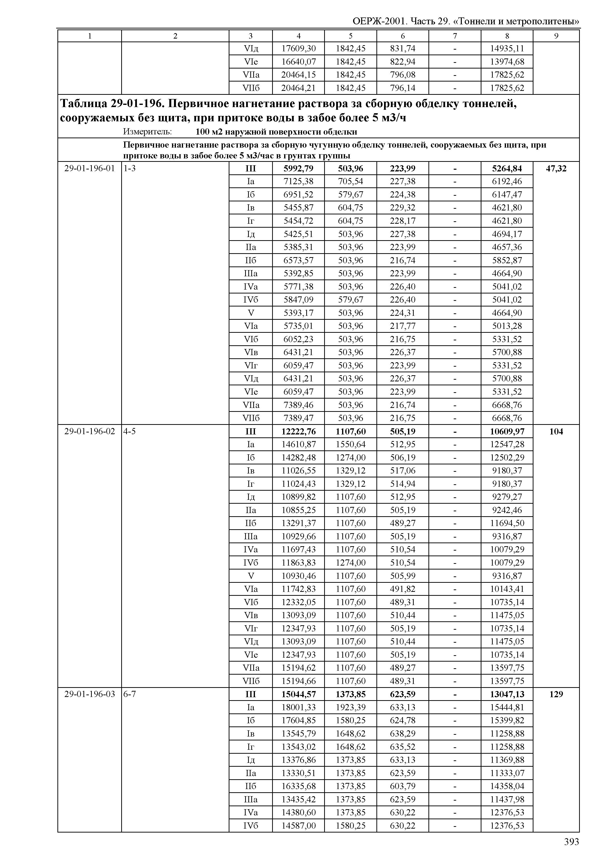 ОЕРЖ 81-02-29-2001