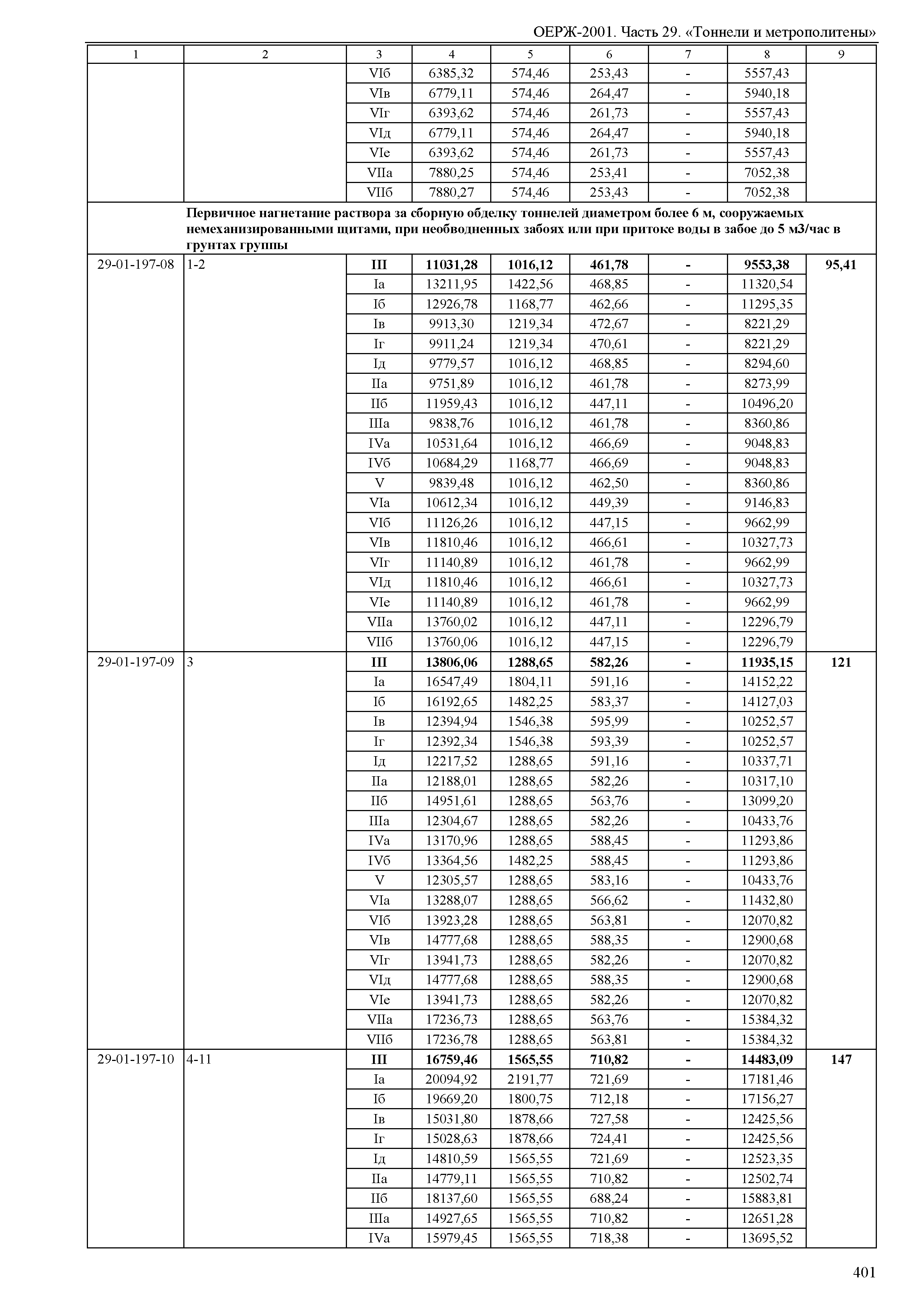 ОЕРЖ 81-02-29-2001