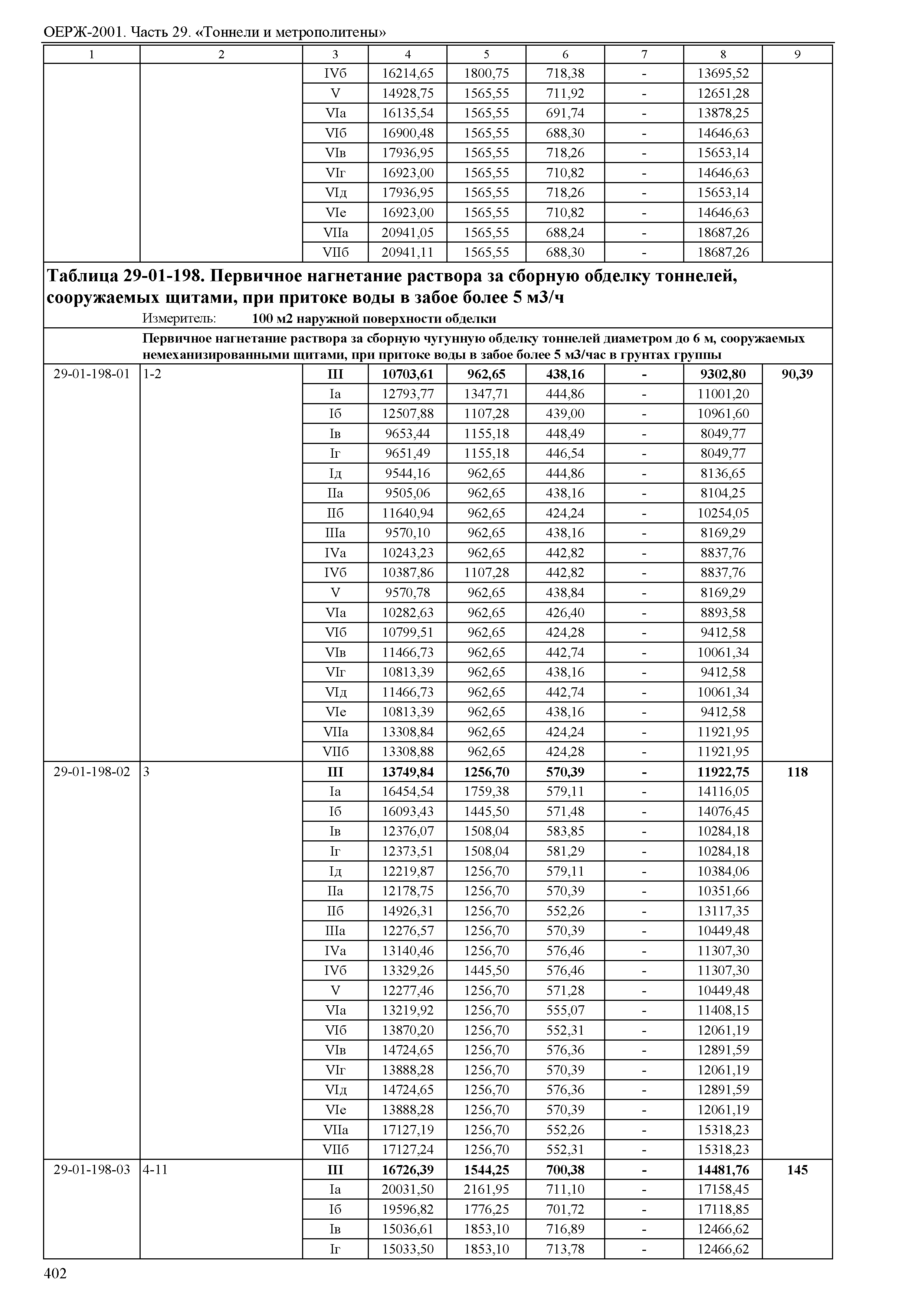 ОЕРЖ 81-02-29-2001