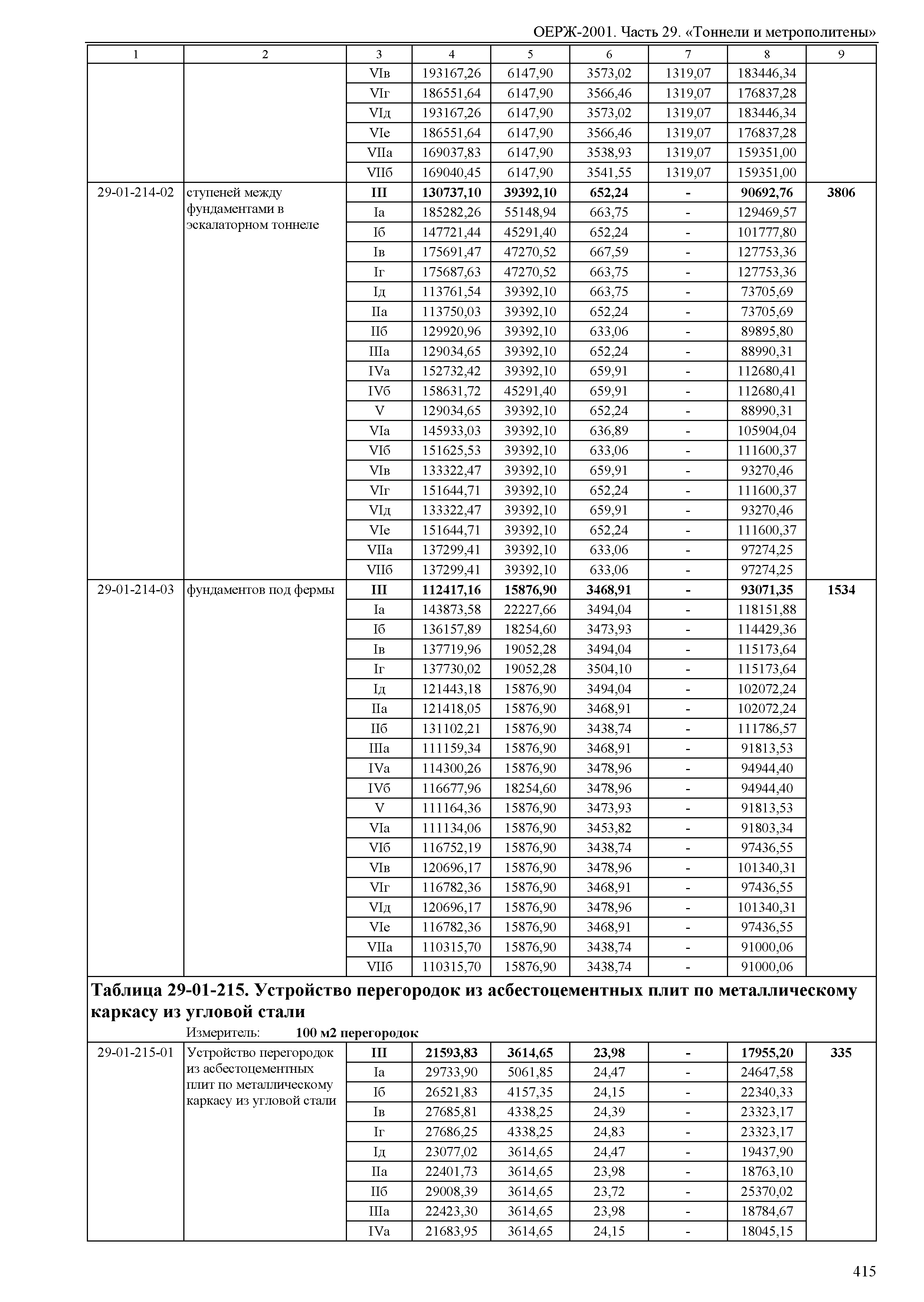 ОЕРЖ 81-02-29-2001