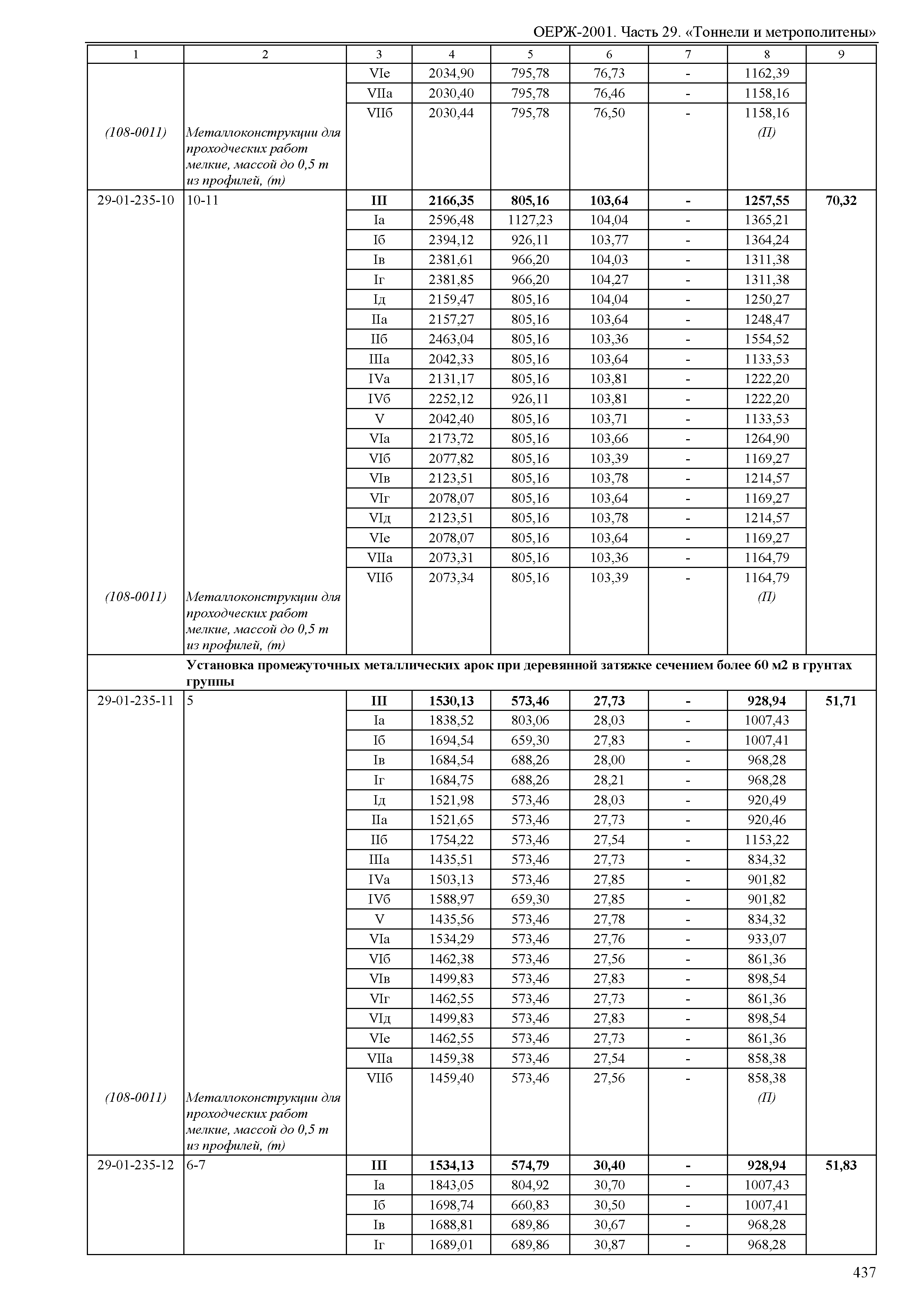 ОЕРЖ 81-02-29-2001