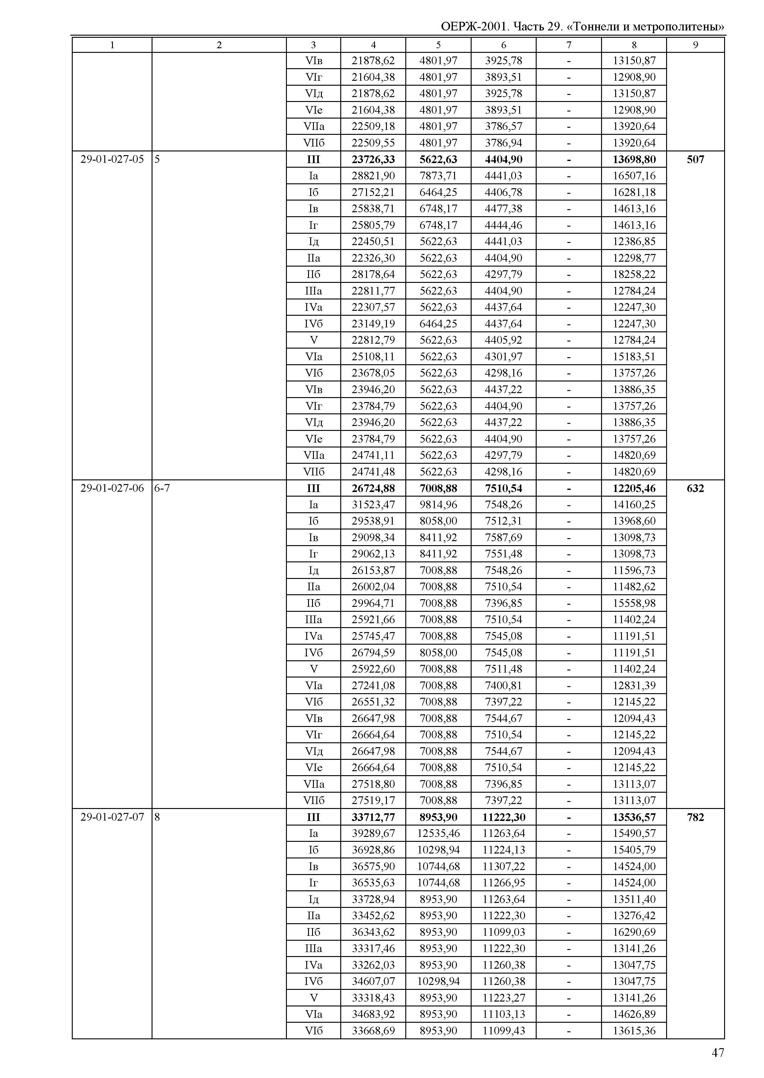 ОЕРЖ 81-02-29-2001