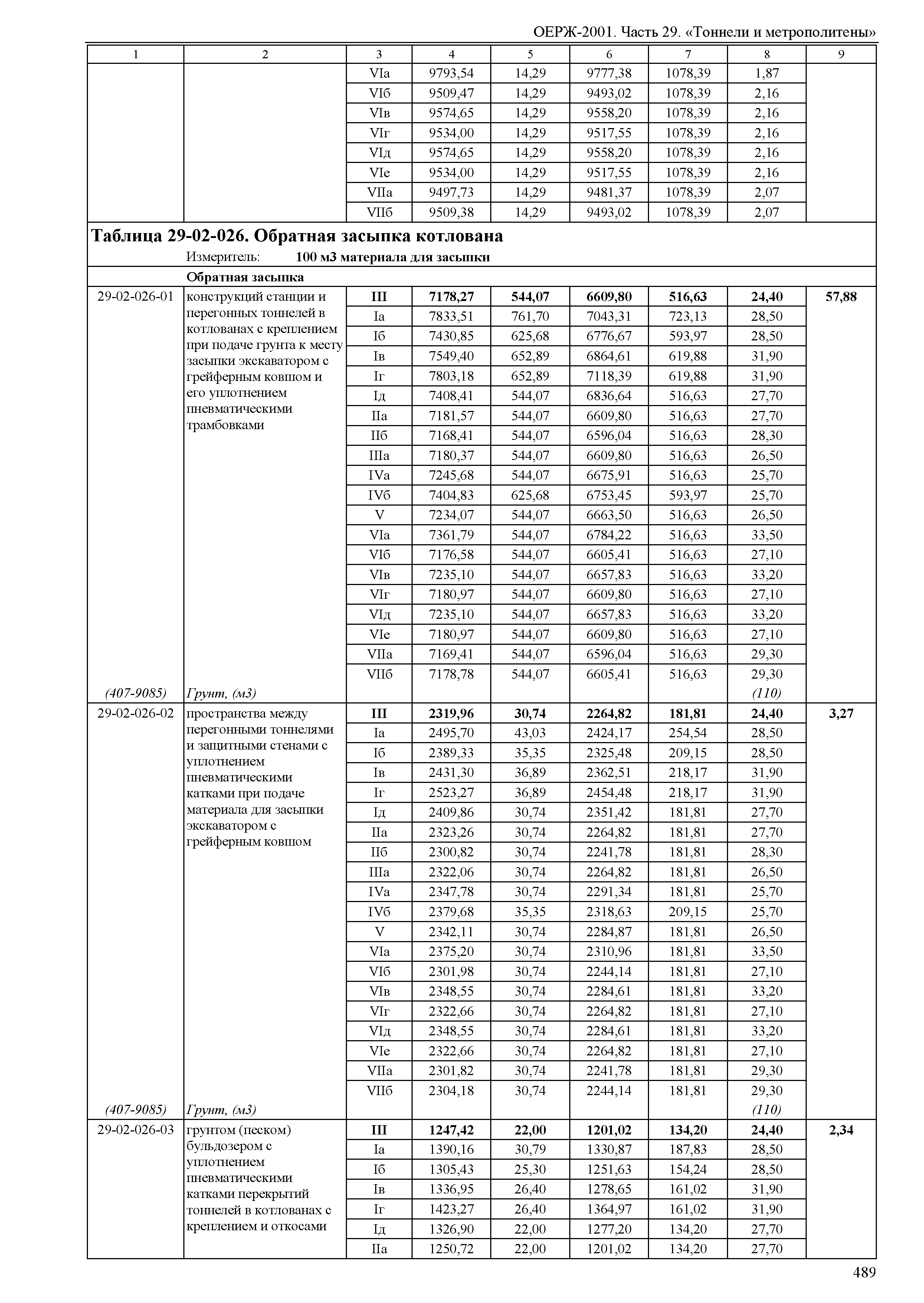 ОЕРЖ 81-02-29-2001