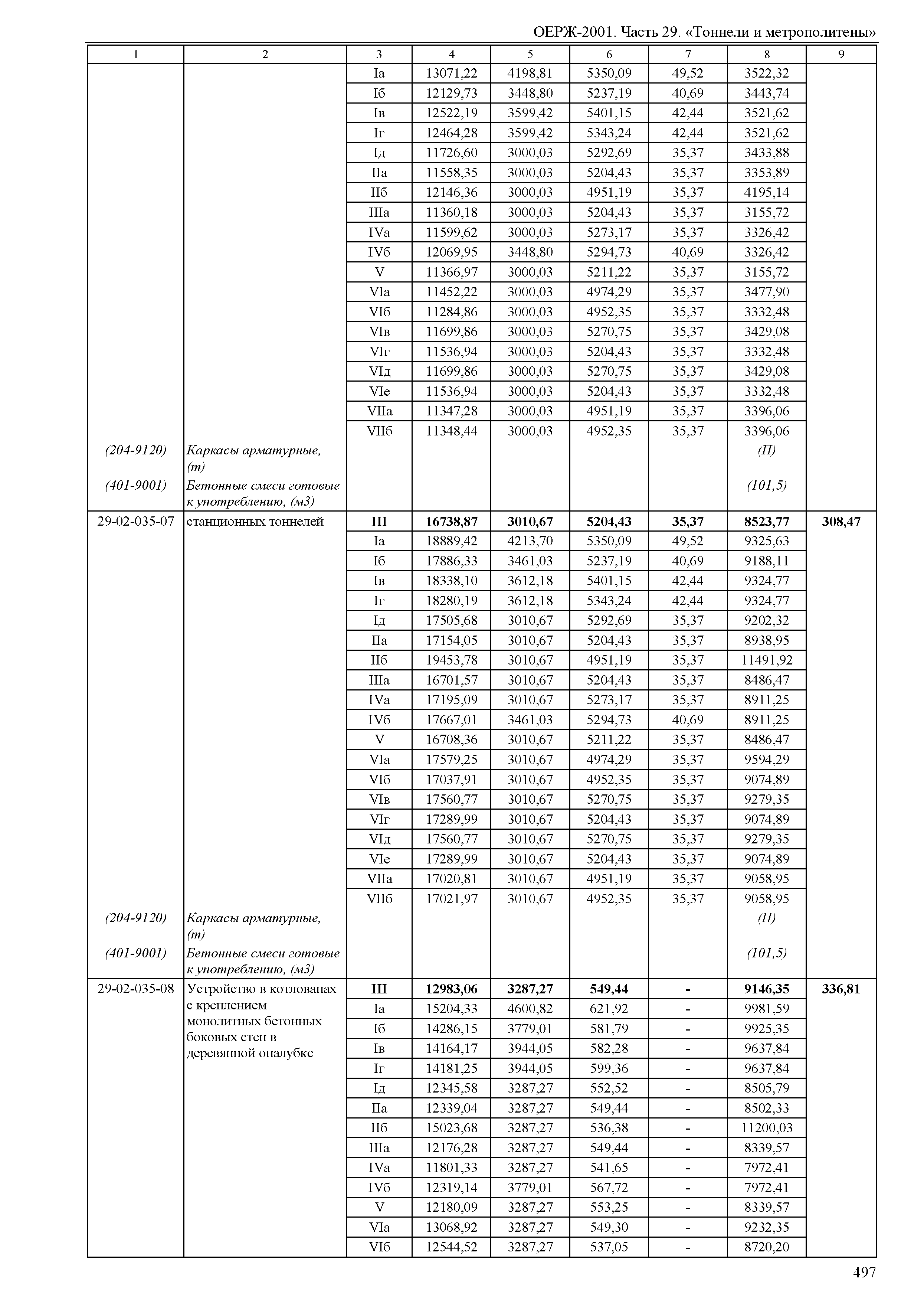 ОЕРЖ 81-02-29-2001