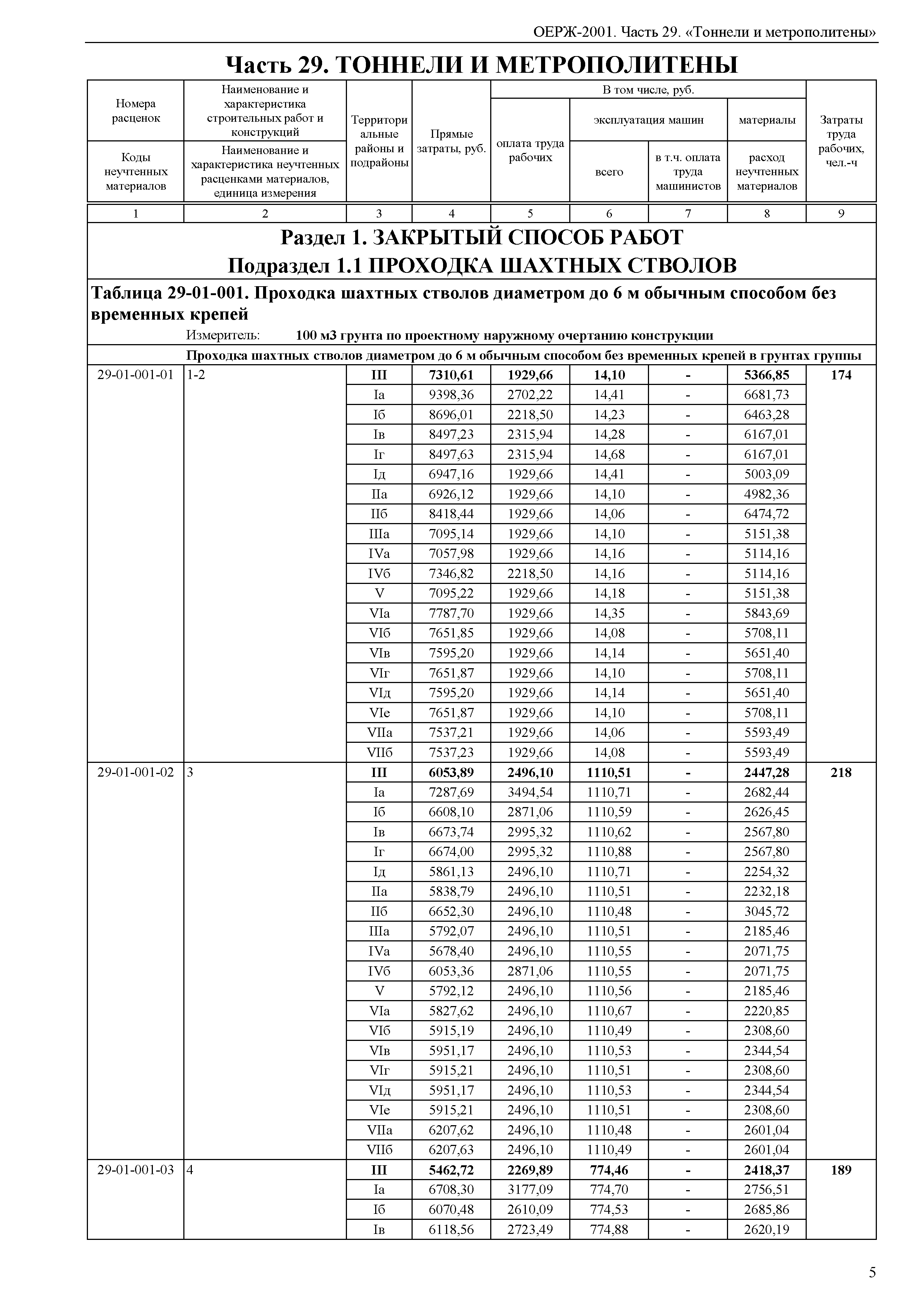 ОЕРЖ 81-02-29-2001