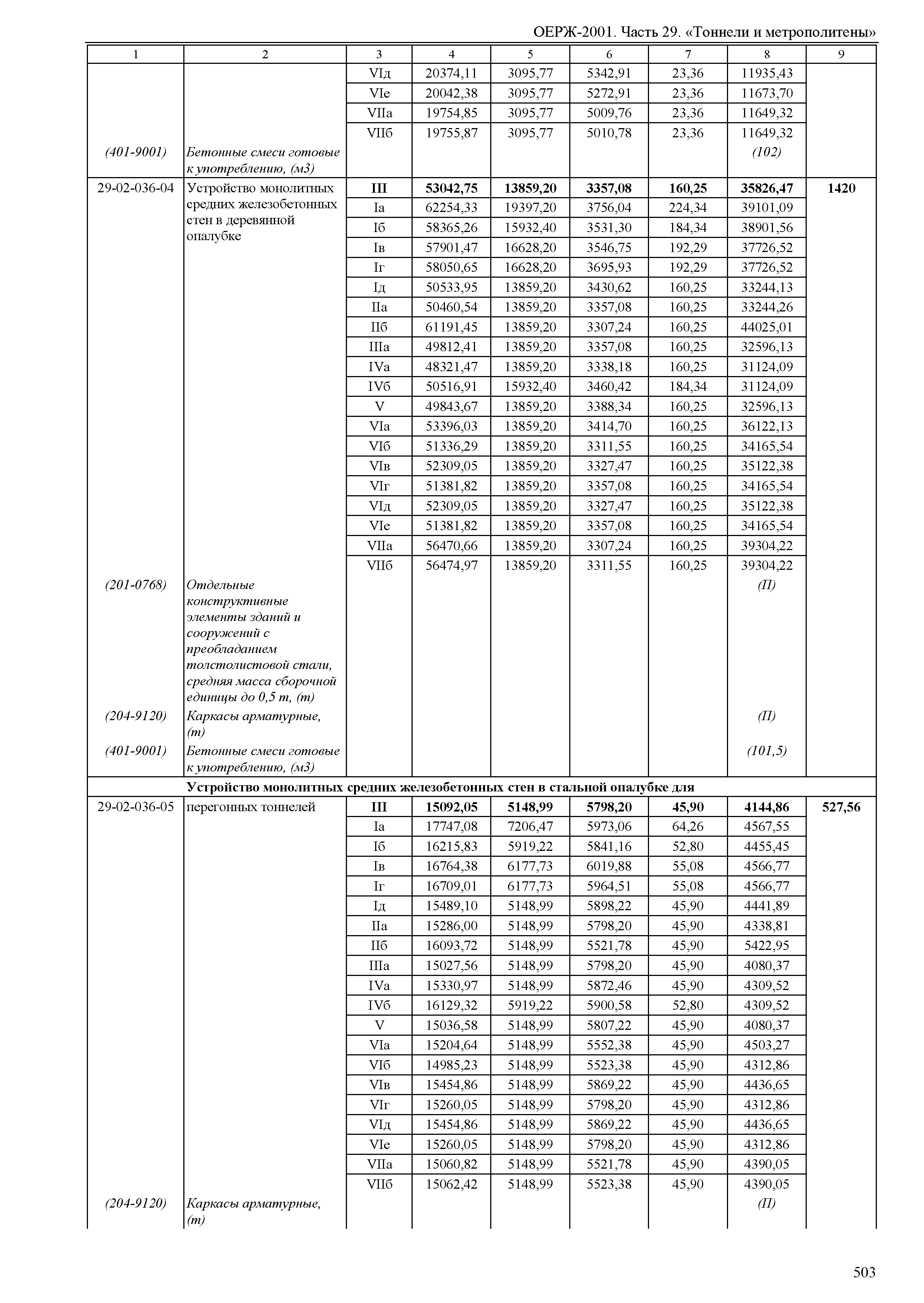 ОЕРЖ 81-02-29-2001