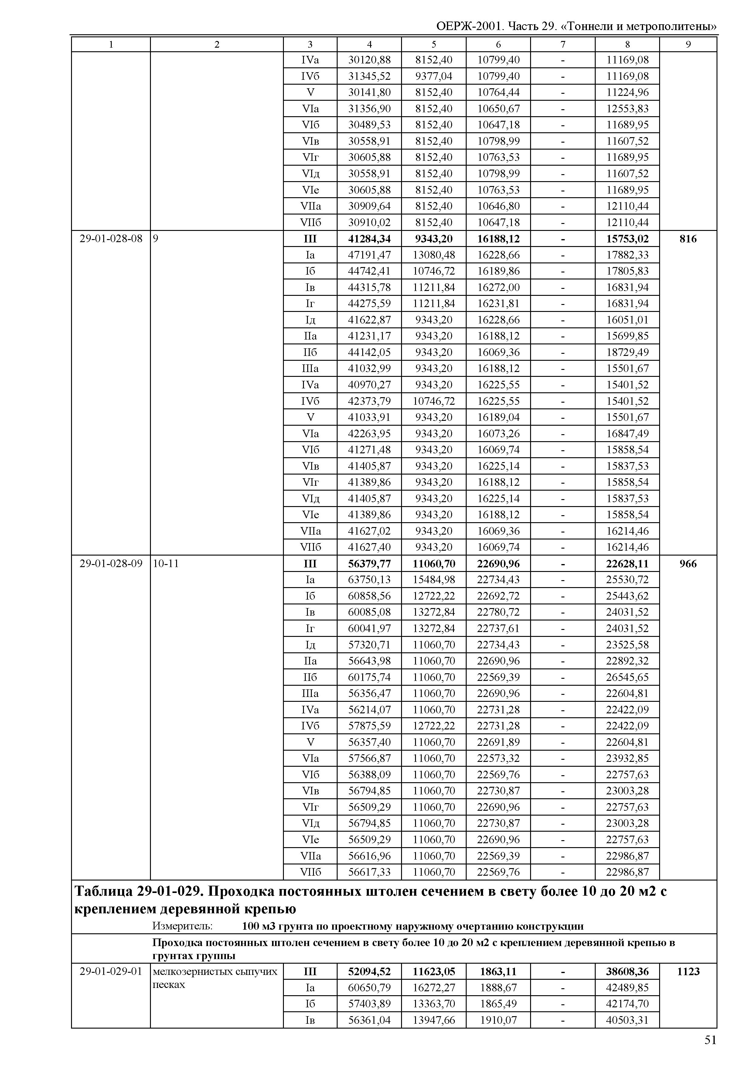 ОЕРЖ 81-02-29-2001