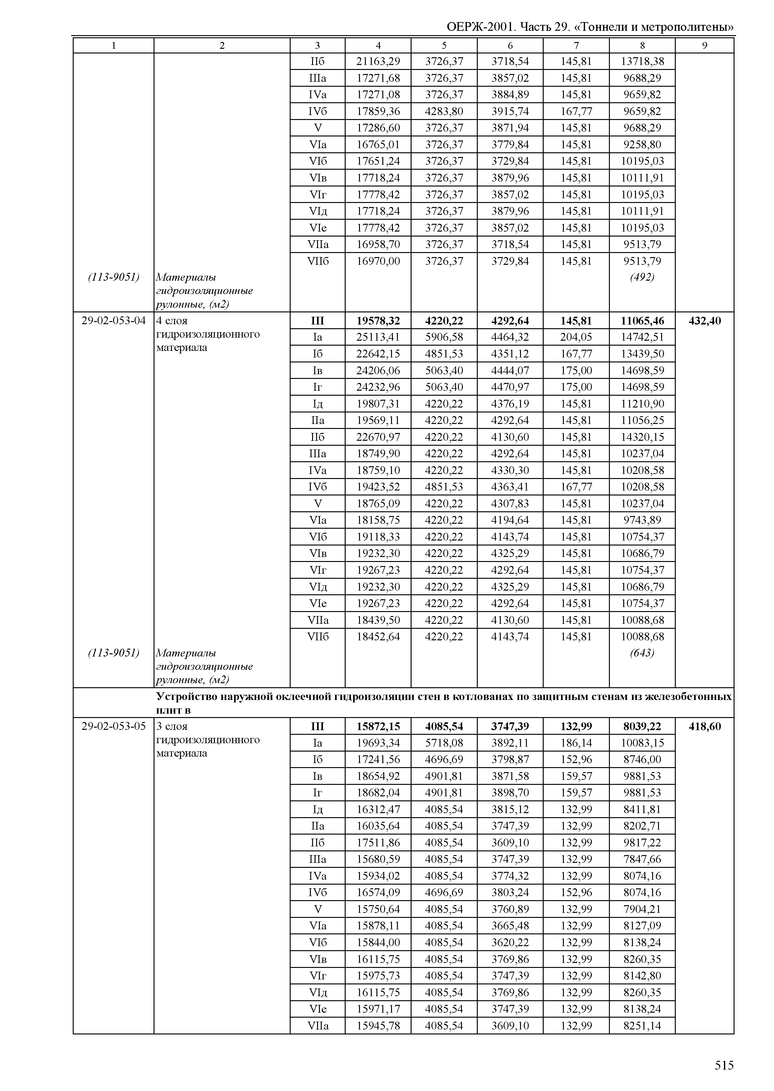 ОЕРЖ 81-02-29-2001