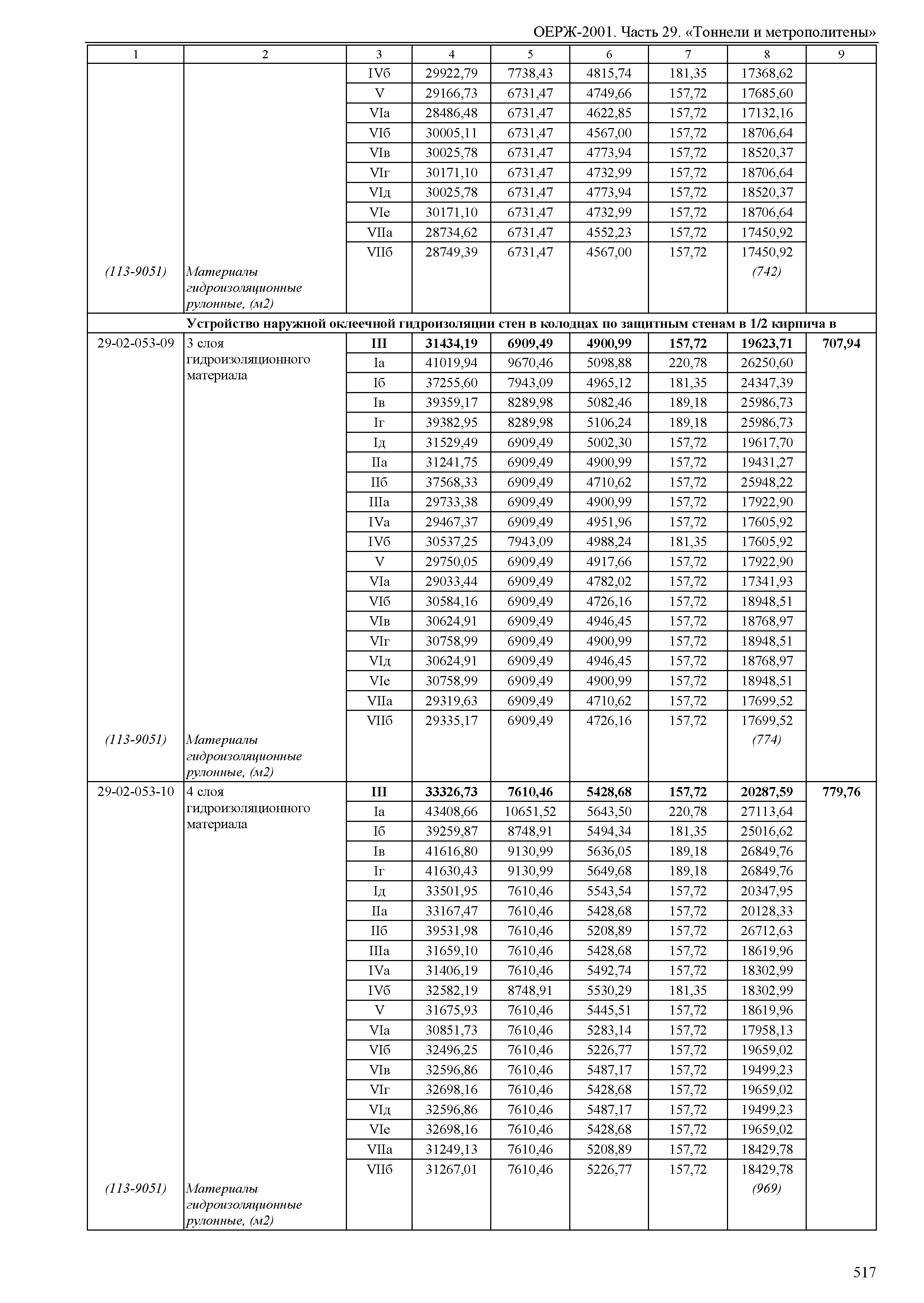 ОЕРЖ 81-02-29-2001