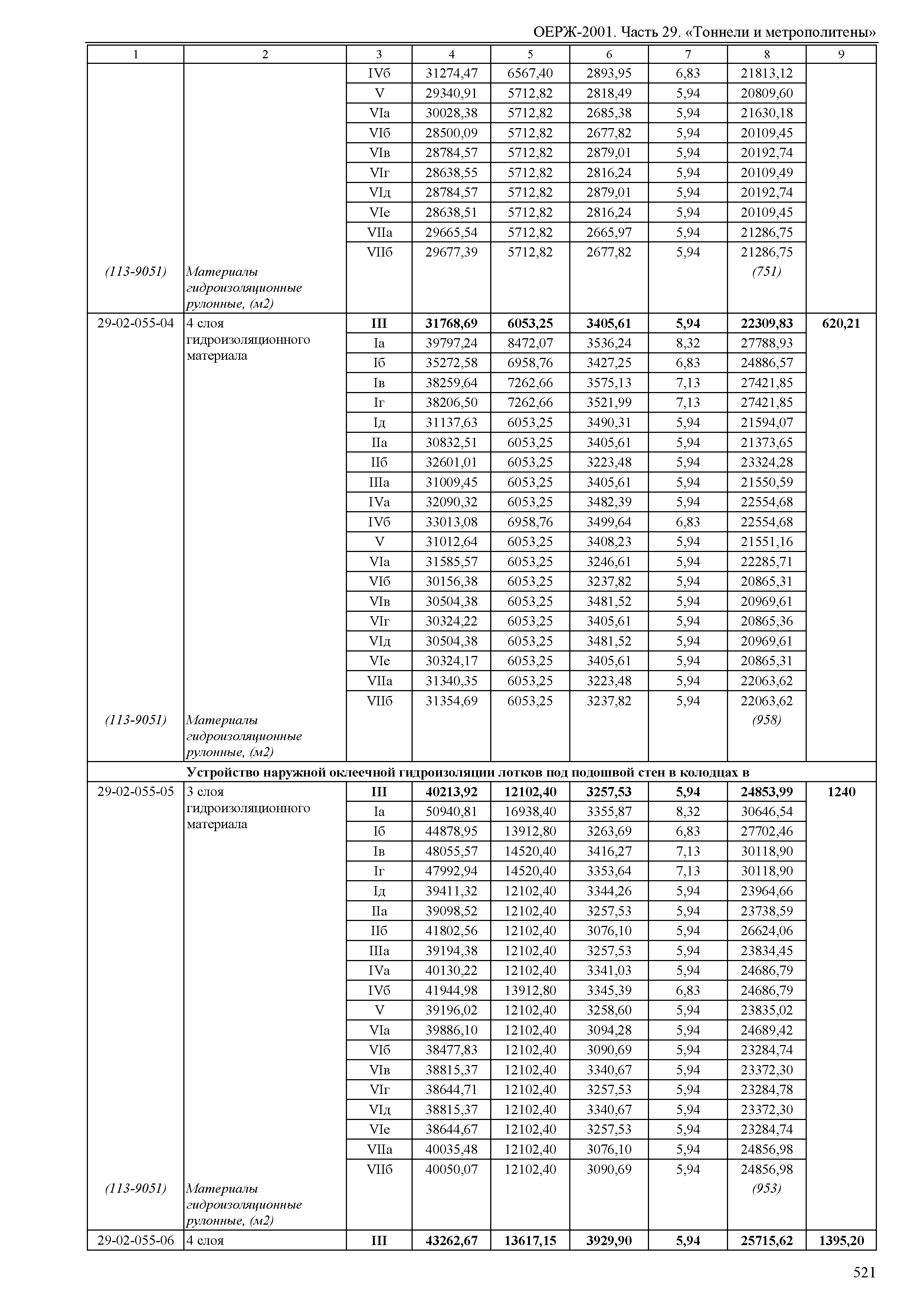 ОЕРЖ 81-02-29-2001