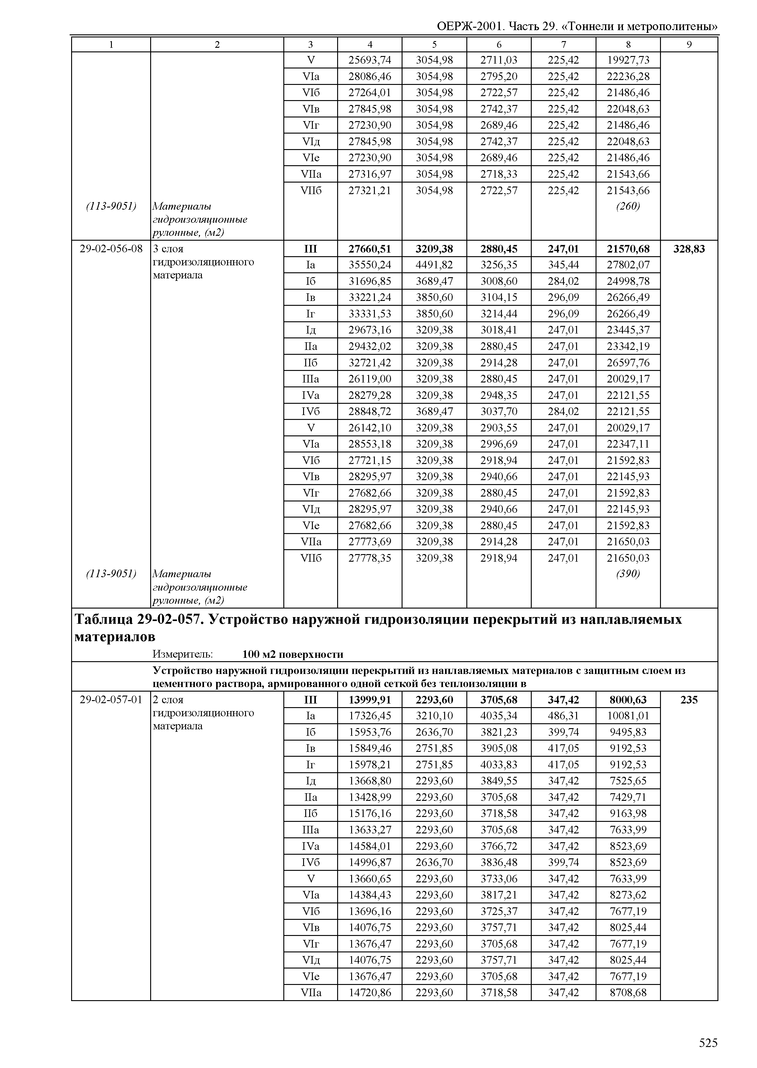 ОЕРЖ 81-02-29-2001