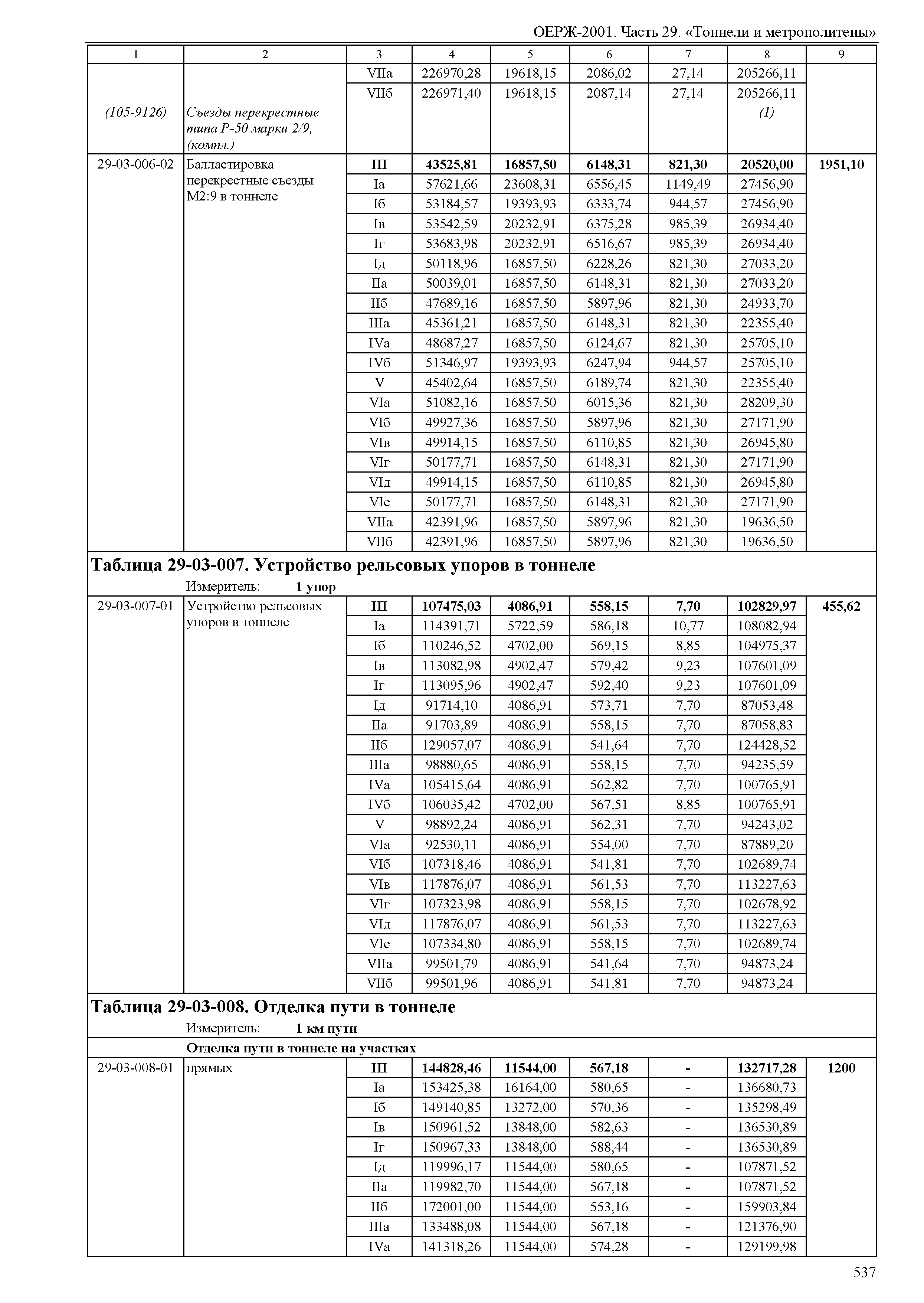 ОЕРЖ 81-02-29-2001