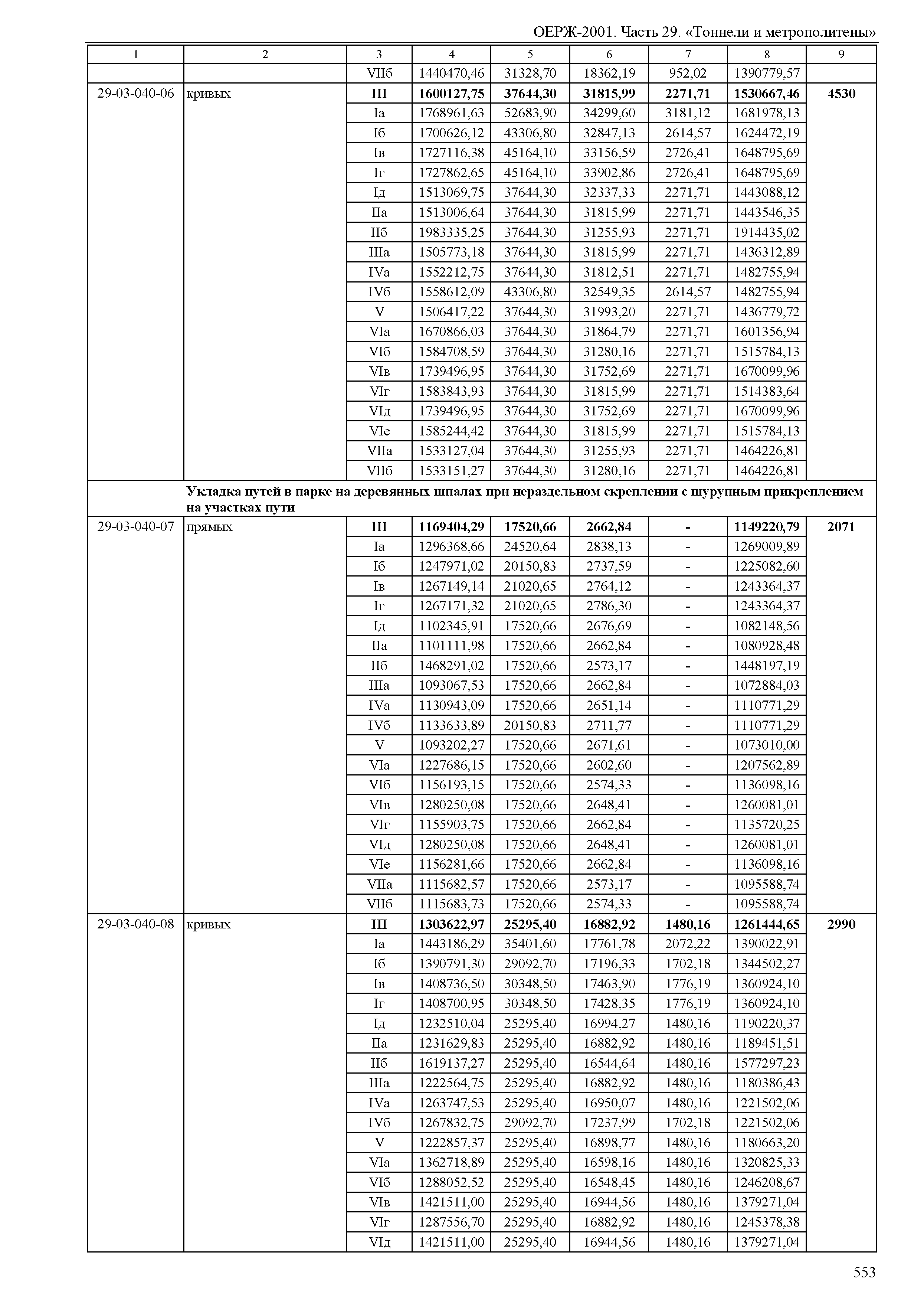 ОЕРЖ 81-02-29-2001