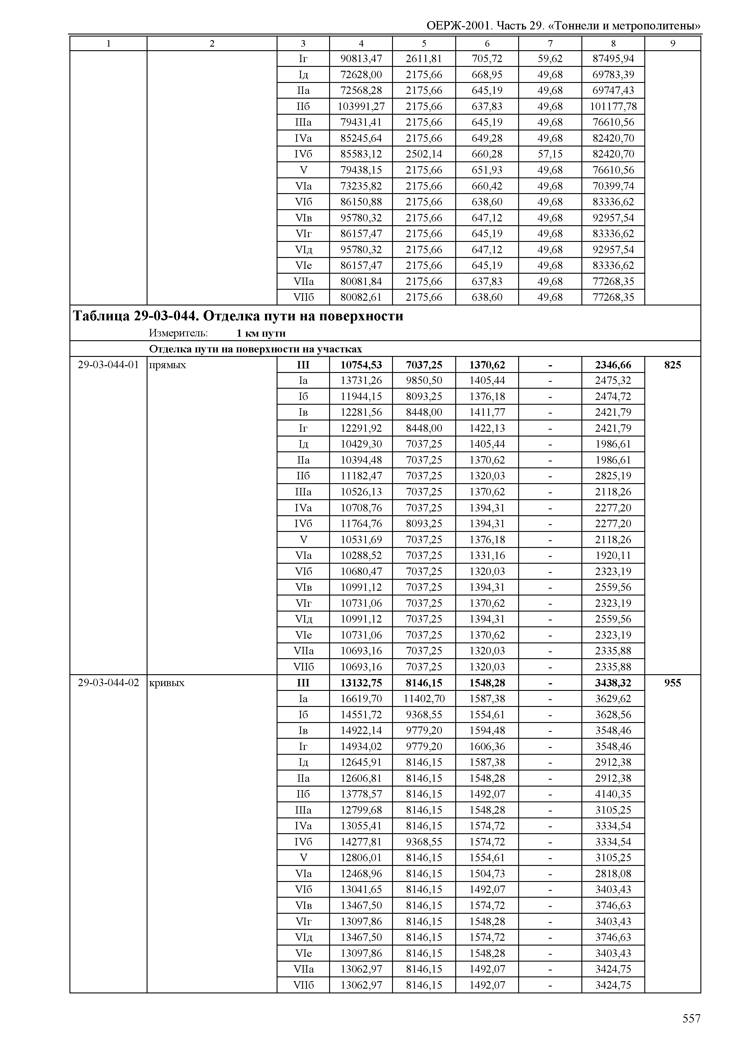 ОЕРЖ 81-02-29-2001