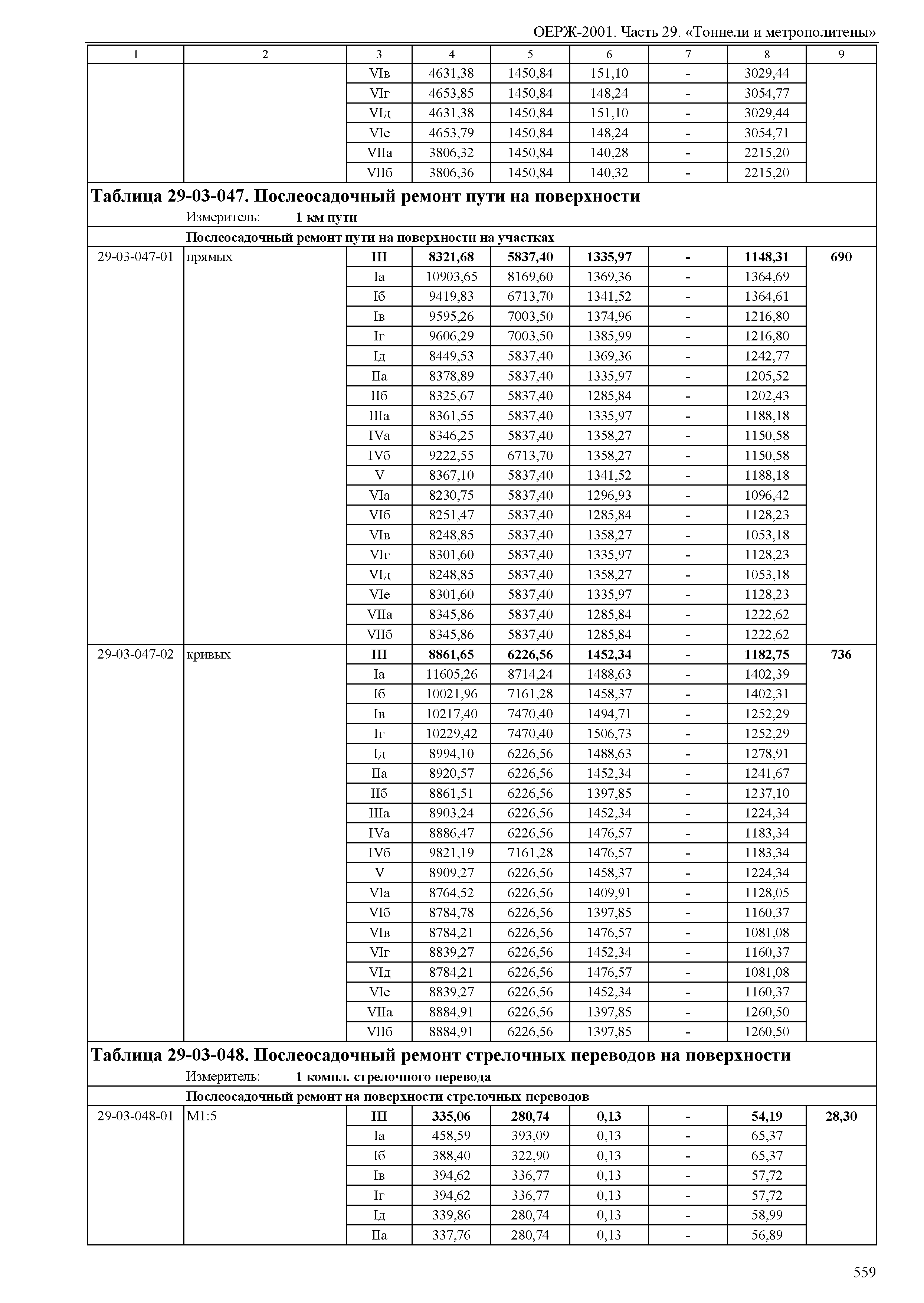 ОЕРЖ 81-02-29-2001