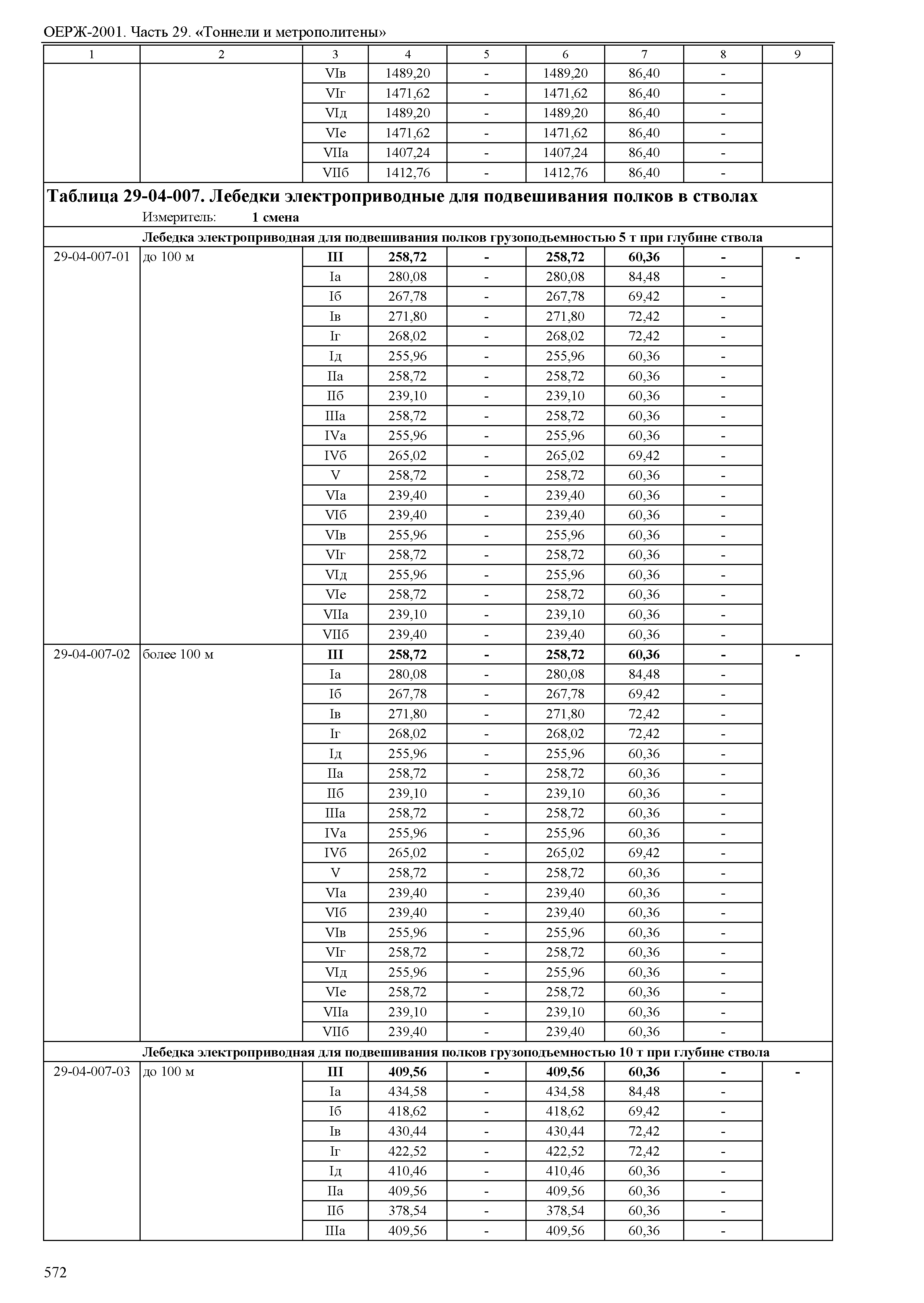 ОЕРЖ 81-02-29-2001