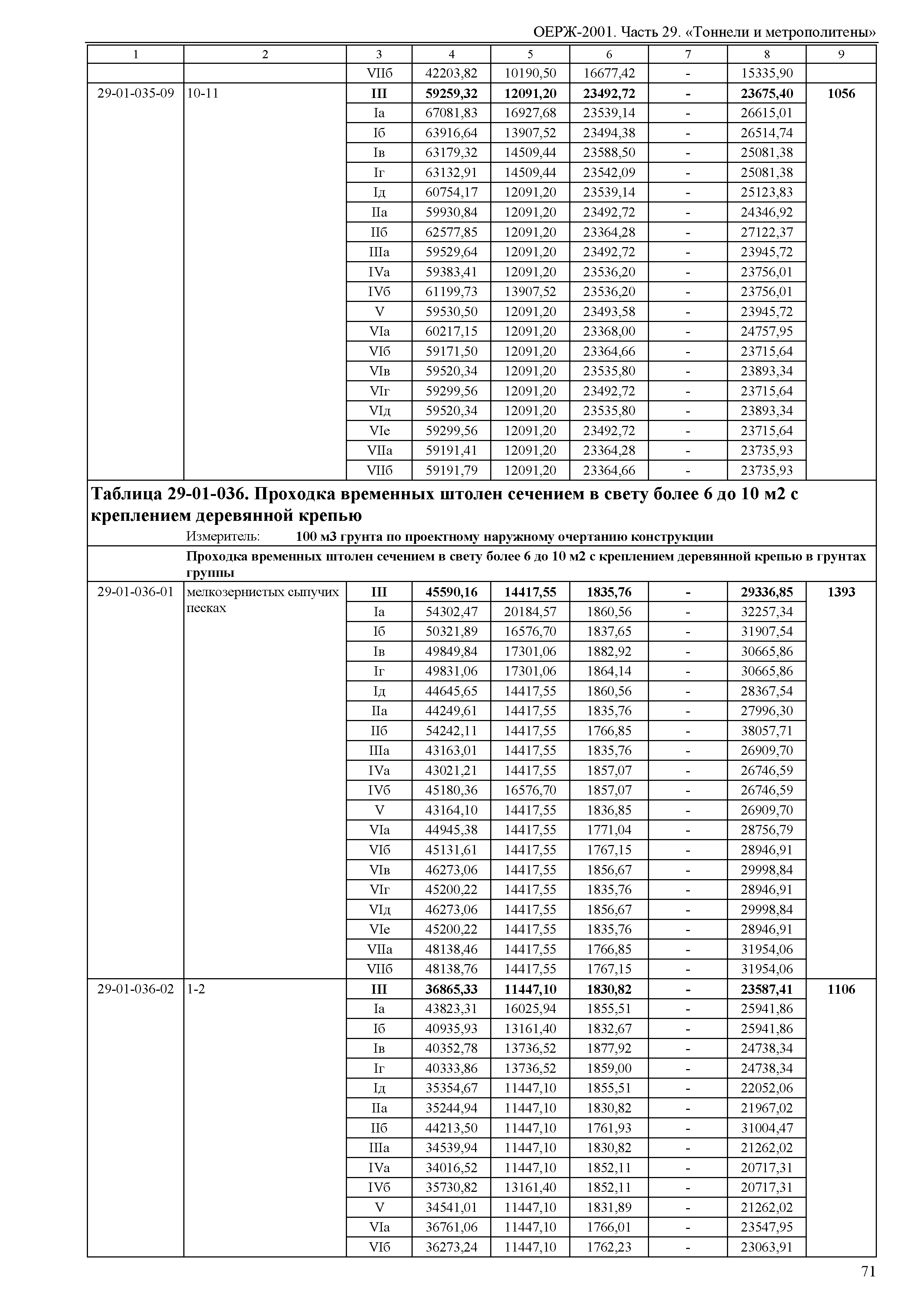 ОЕРЖ 81-02-29-2001