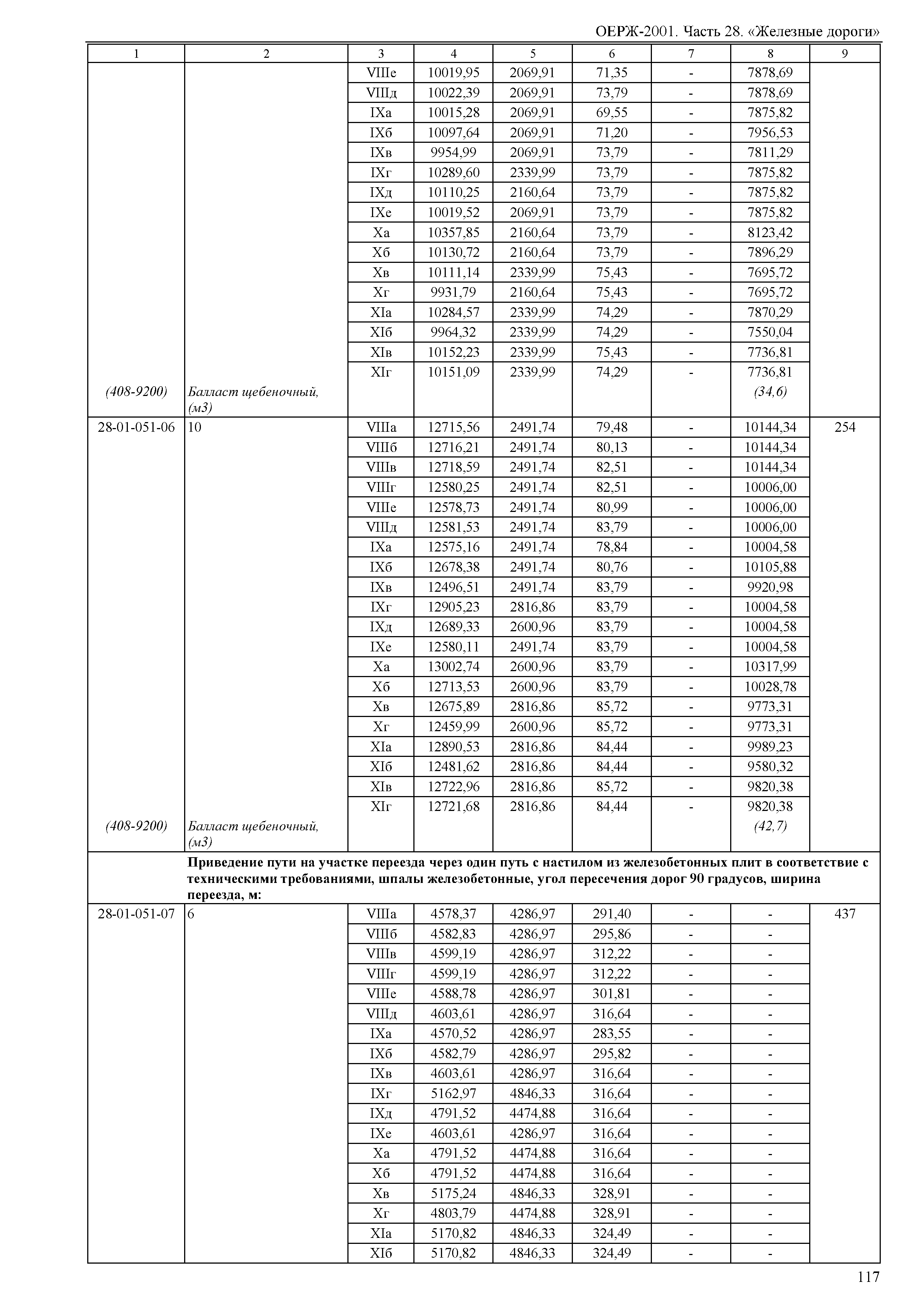 ОЕРЖ 81-02-28-2001