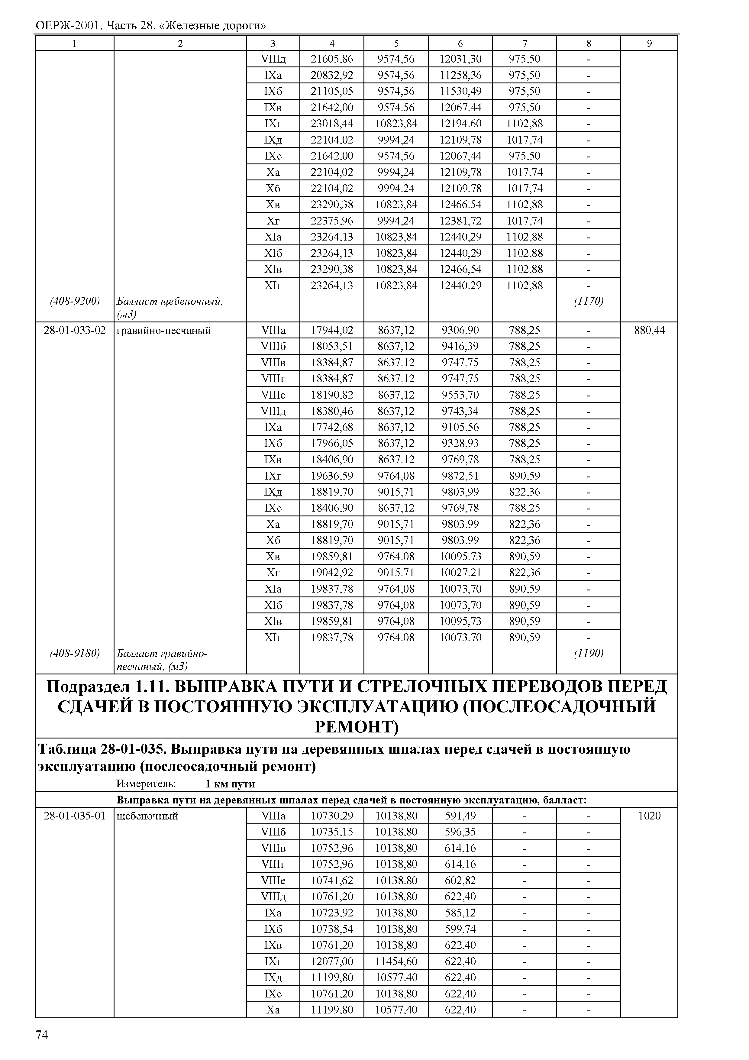 ОЕРЖ 81-02-28-2001