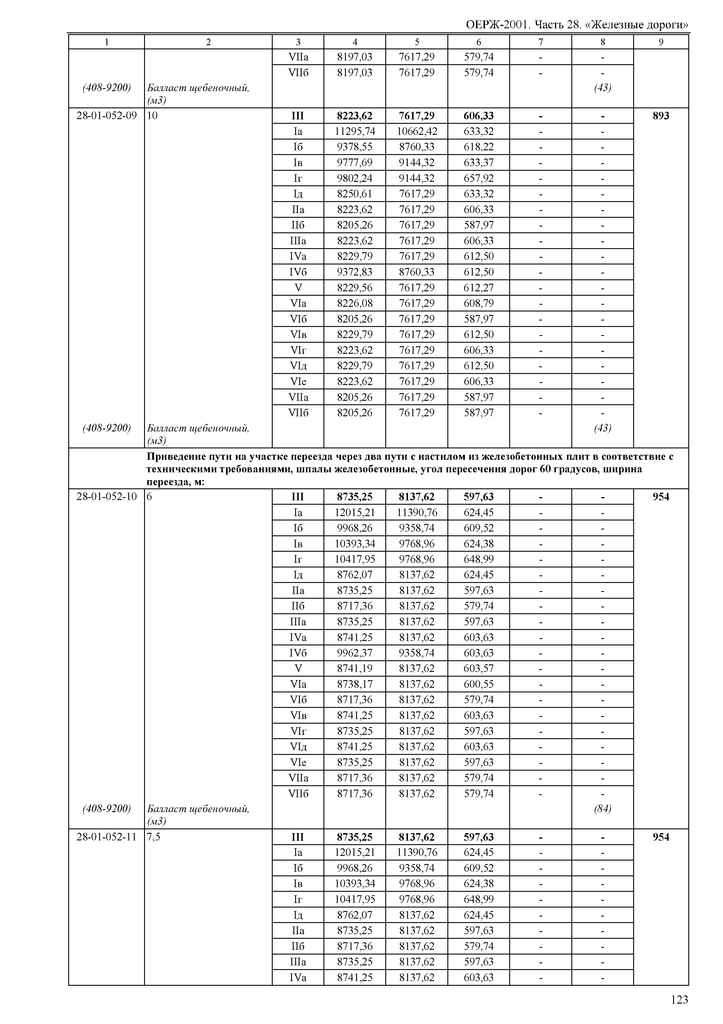 ОЕРЖ 81-02-28-2001