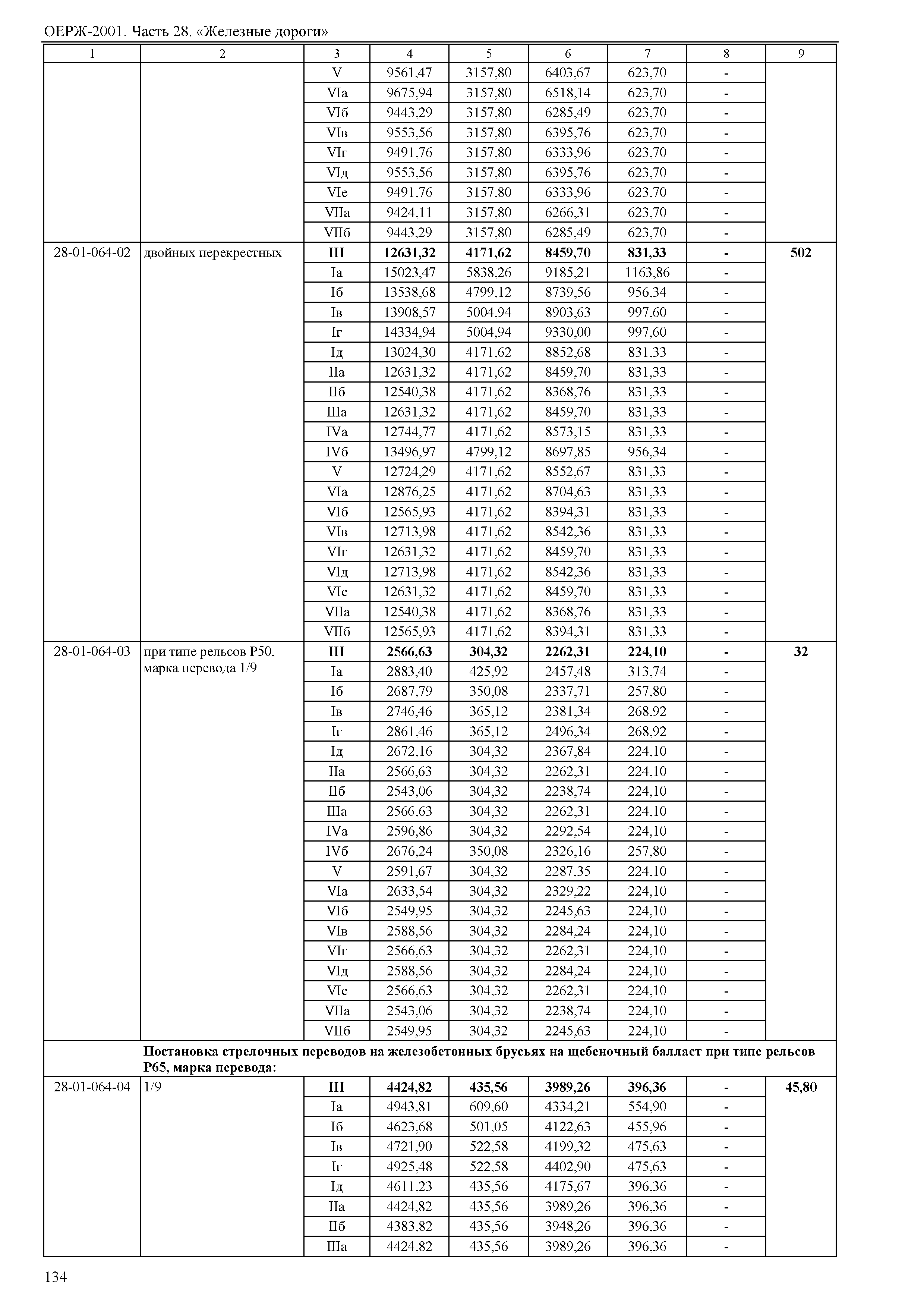 ОЕРЖ 81-02-28-2001