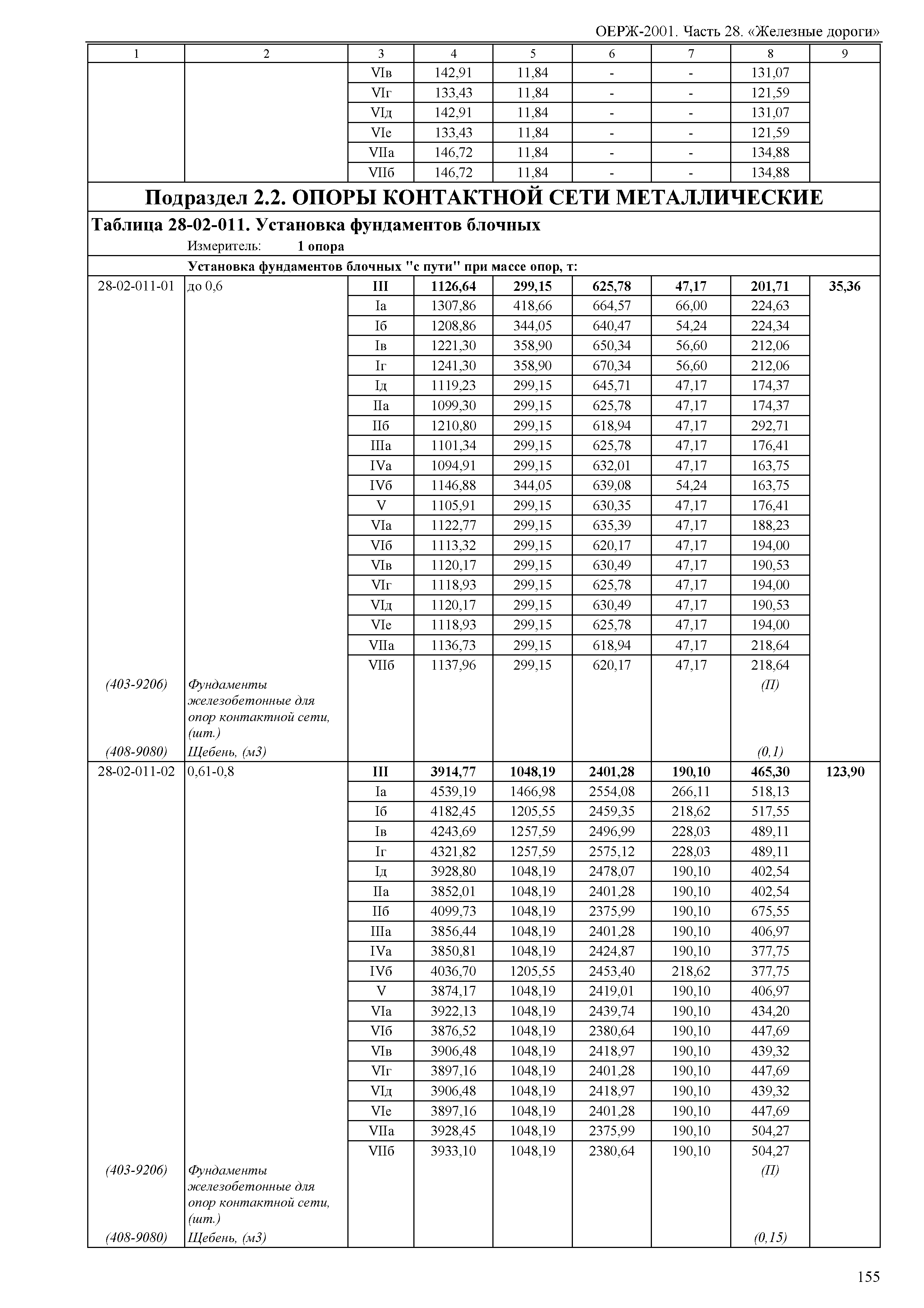 ОЕРЖ 81-02-28-2001