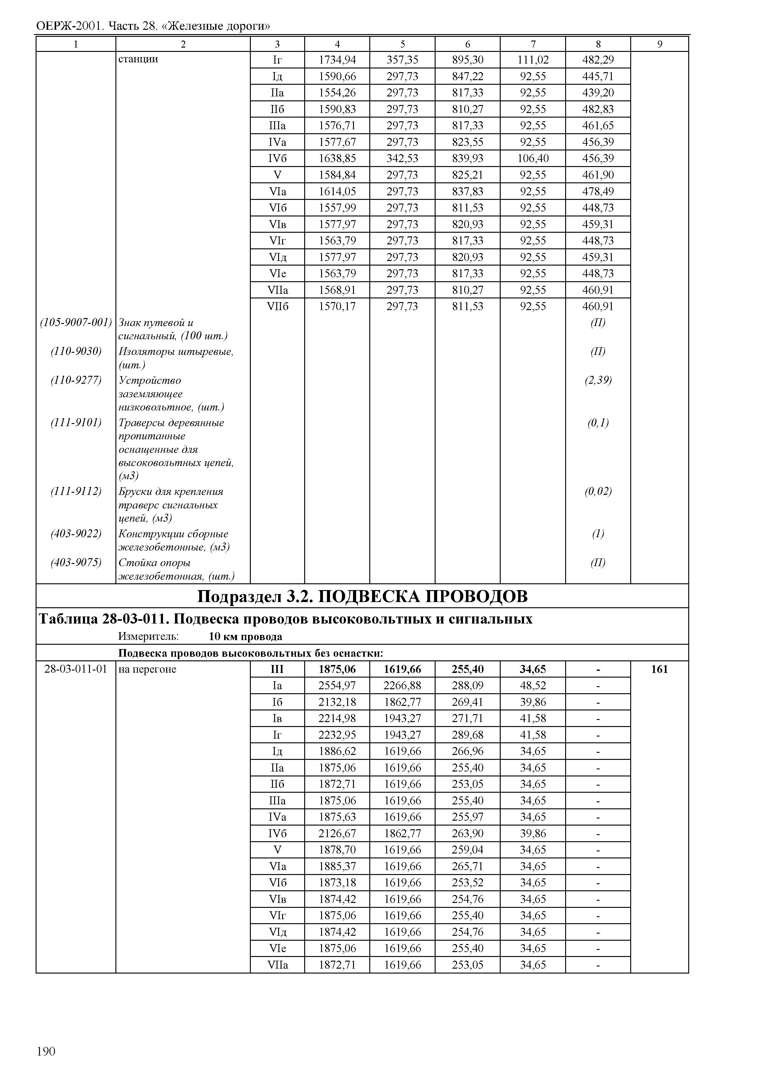 ОЕРЖ 81-02-28-2001